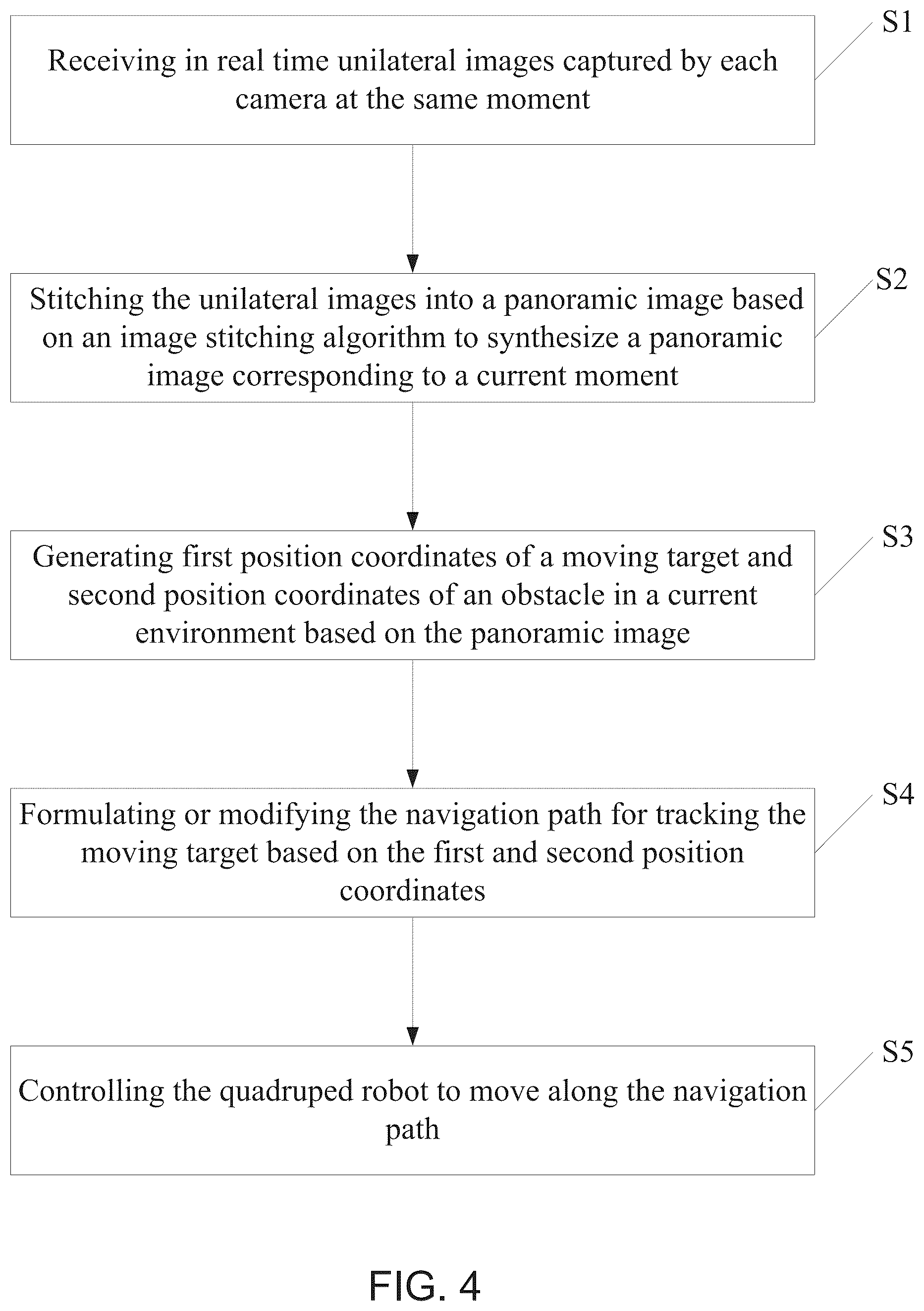Patent US12564968 Figure 3 – Vision-based tracking control method for quadruped robot, and quadruped robot system
