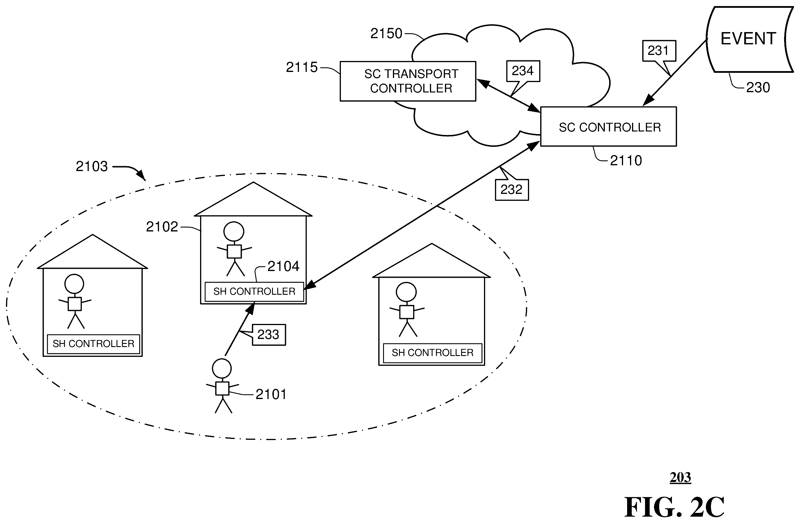 Patent US12564969 Figure 4 – Event-driven self-programmable robots in smart homes and smart communities