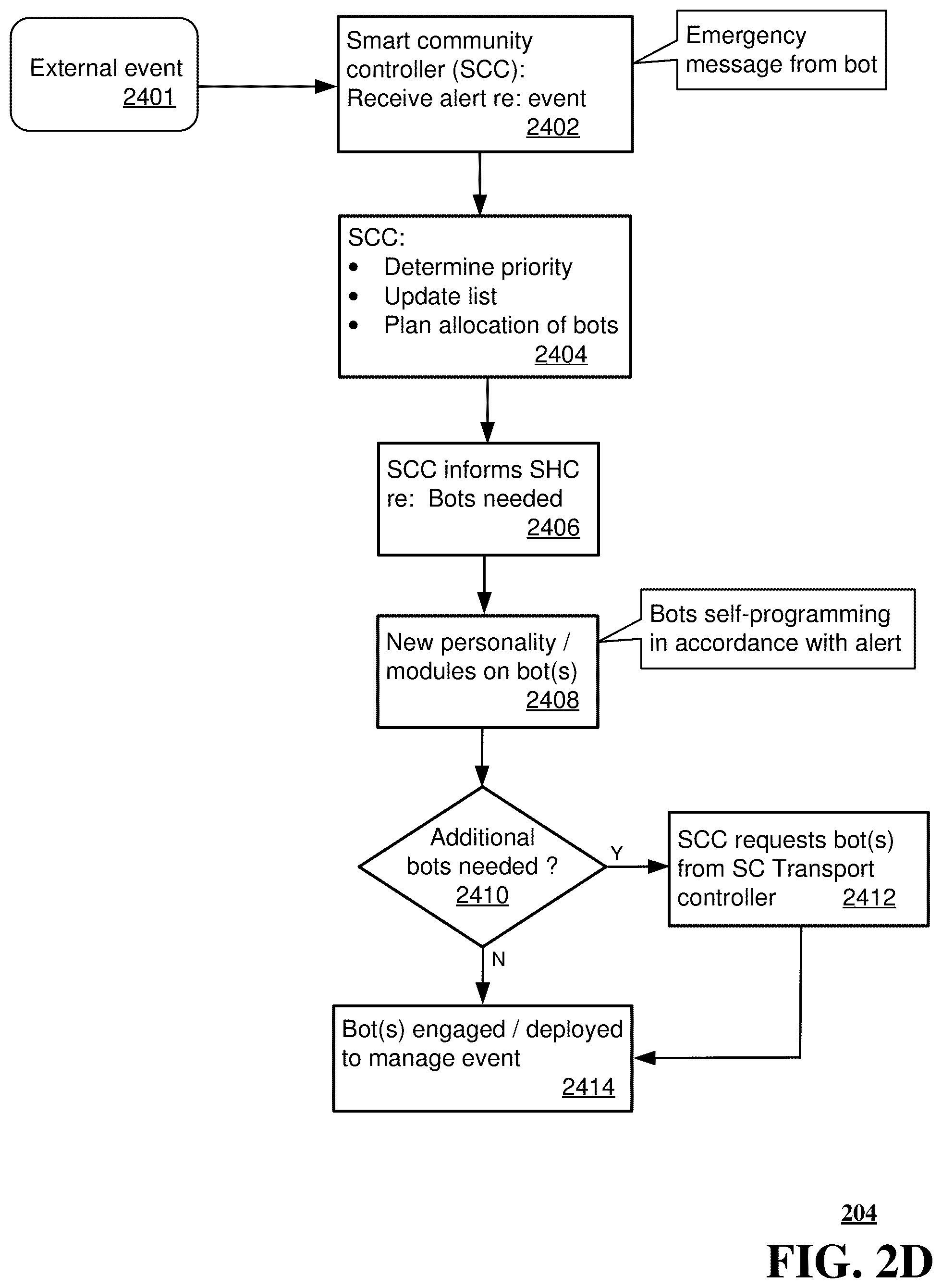 Patent US12564969 Figure 5 – Event-driven self-programmable robots in smart homes and smart communities