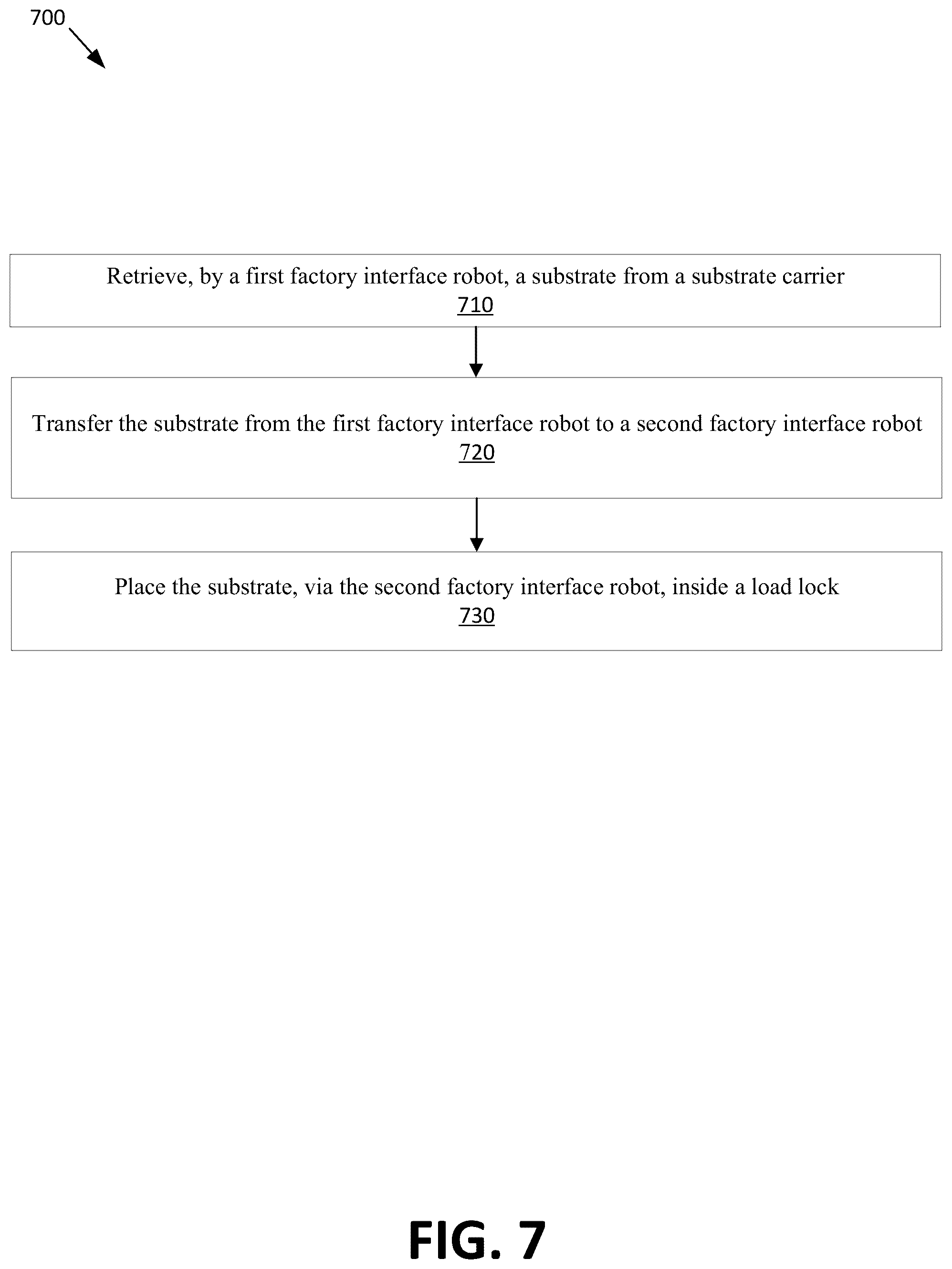 Patent US12564974 Figure 11 – Factory interface with redundancy