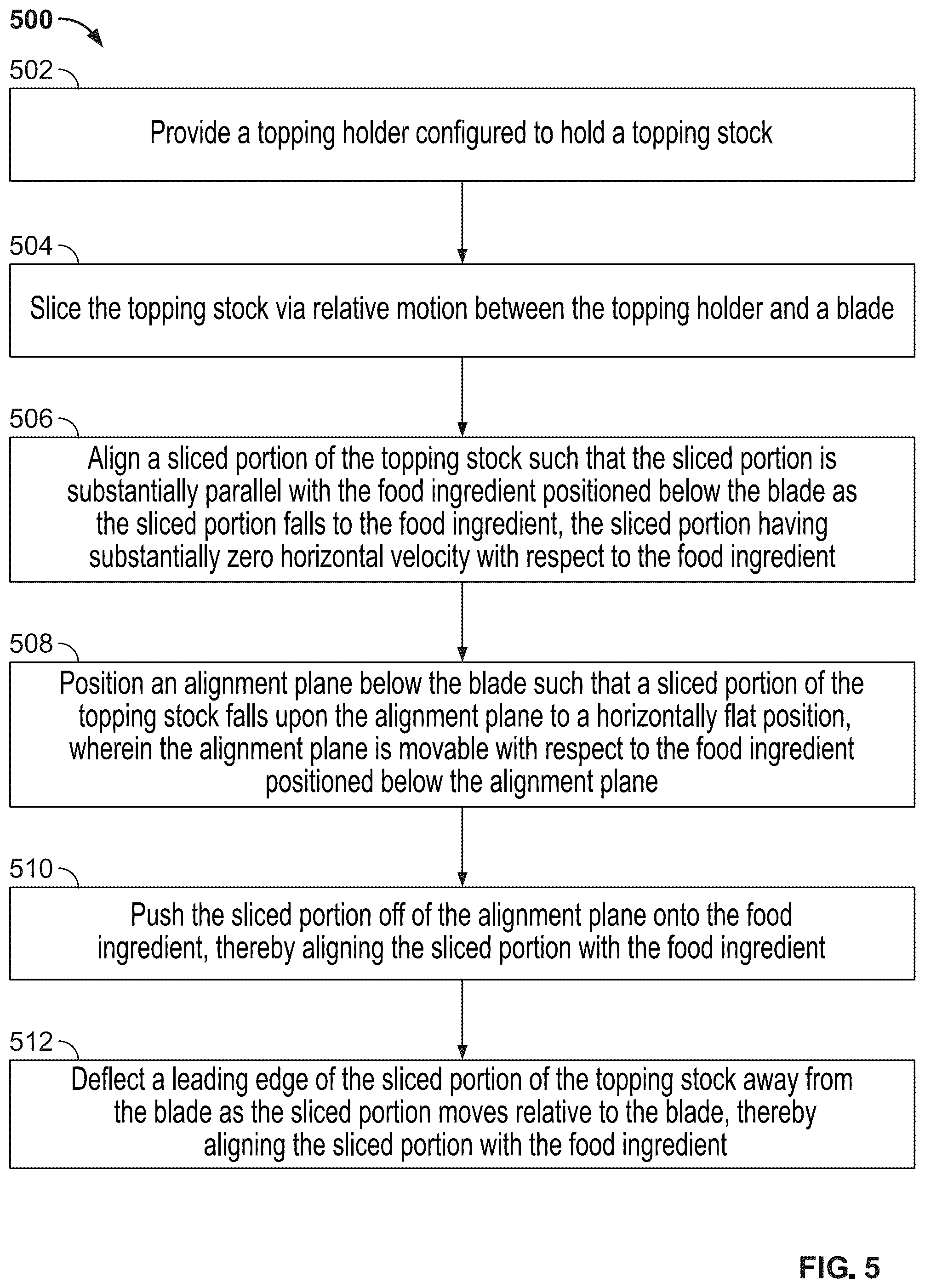 Patent US12564978 Figure 6 – Sliced topping alignment