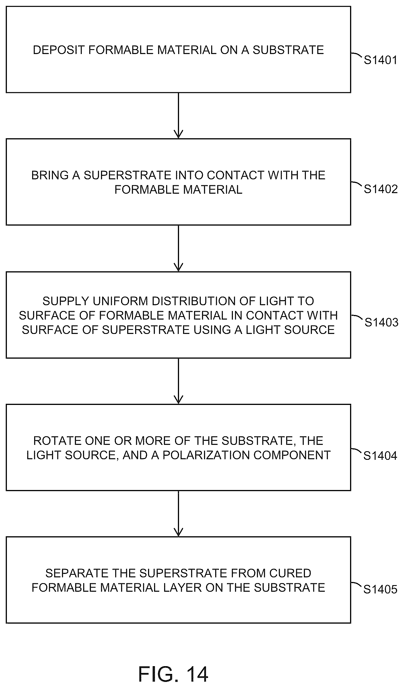 Patent US12564987 Figure 14 – Apparatus and method for curing formable material