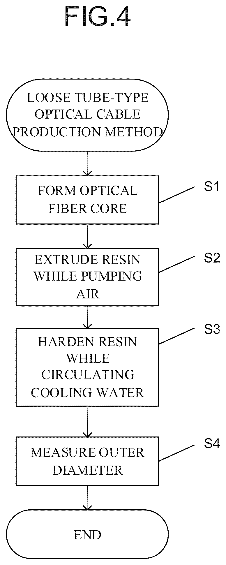 Patent US12564992 Figure 4 – Loose tube-type optical cable production device and production method