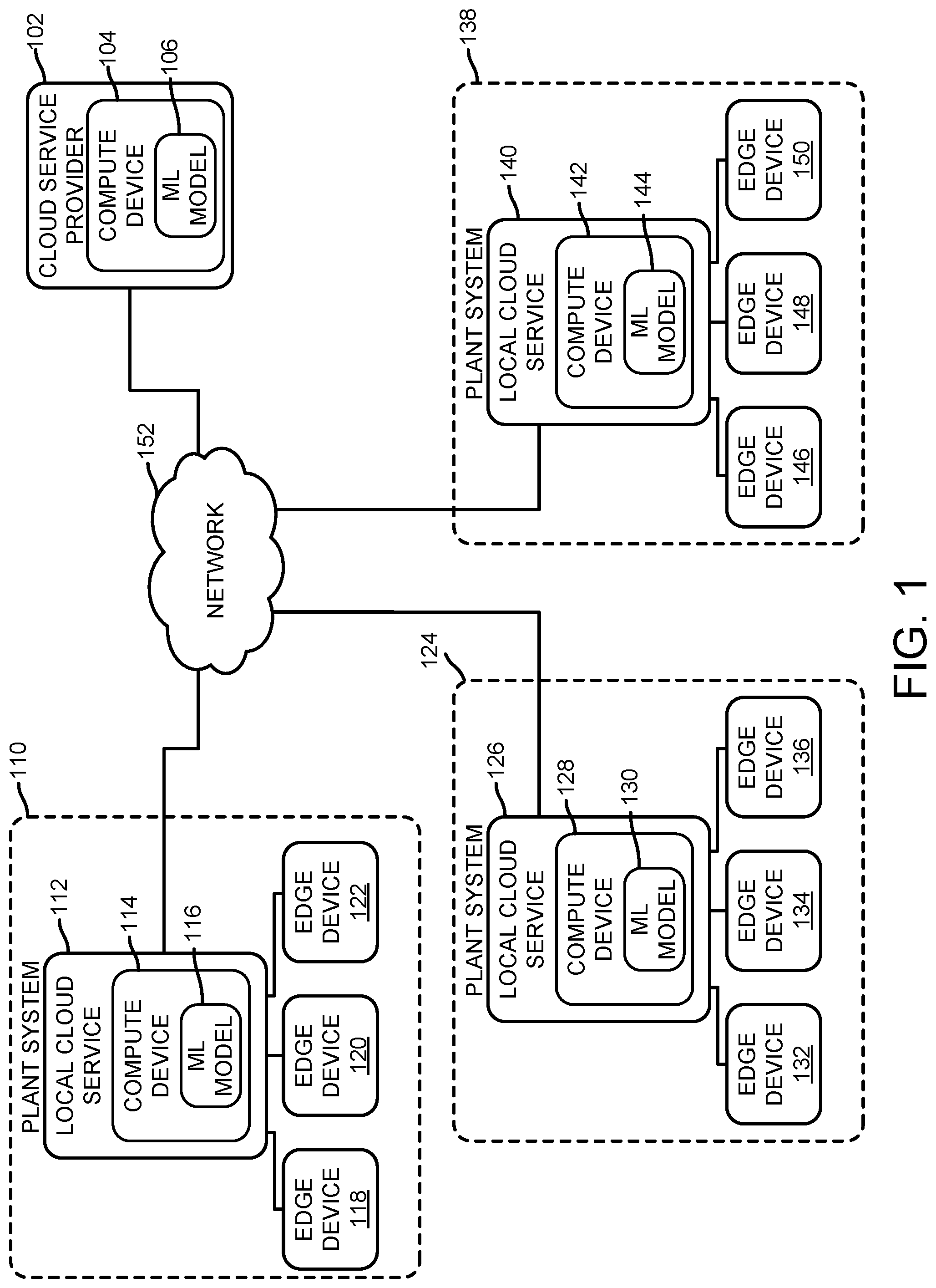 Patent US12567003 Figure 1 – Technologies for decentralized fleet analytics
