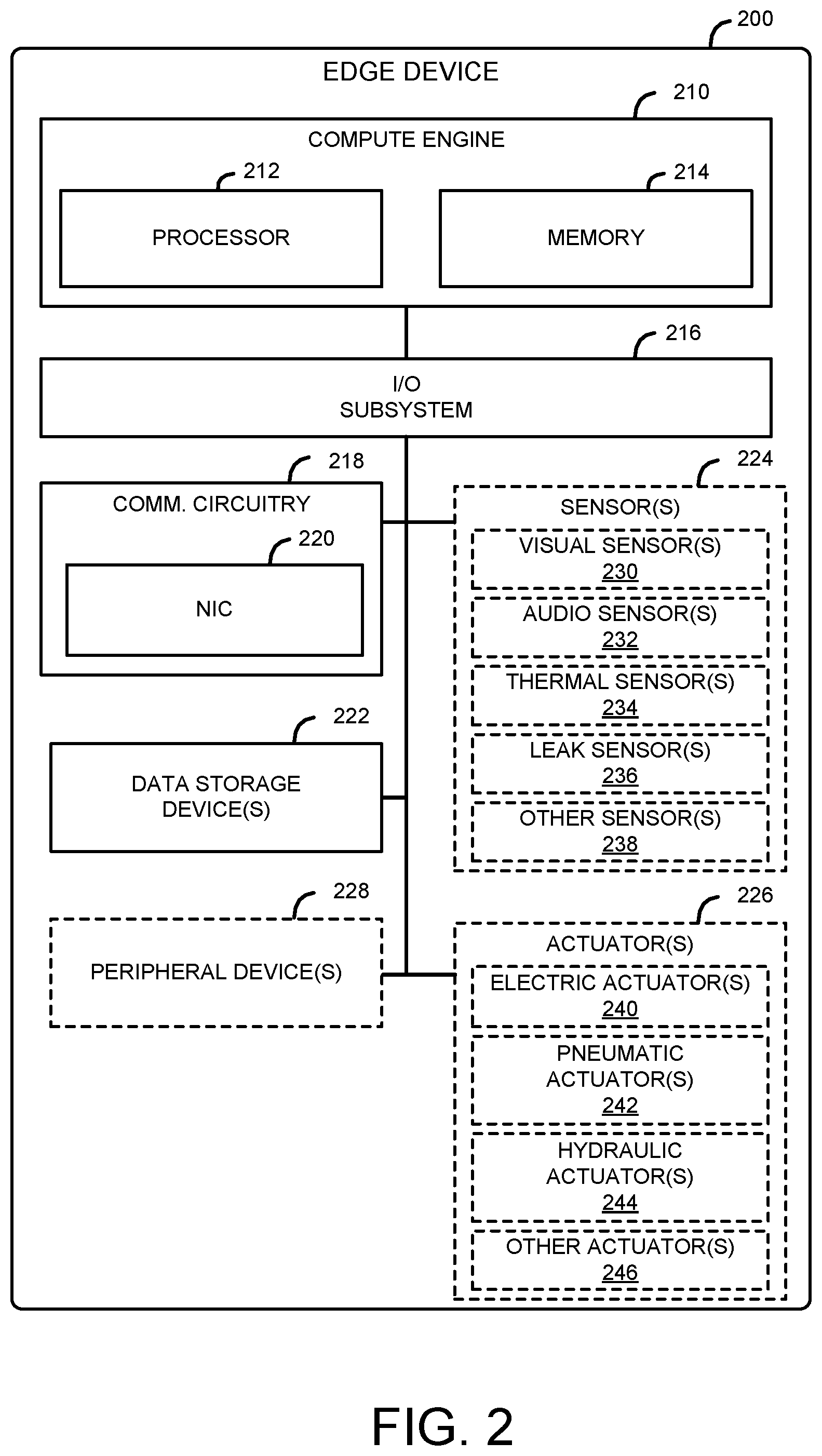 Patent US12567003 Figure 2 – Technologies for decentralized fleet analytics