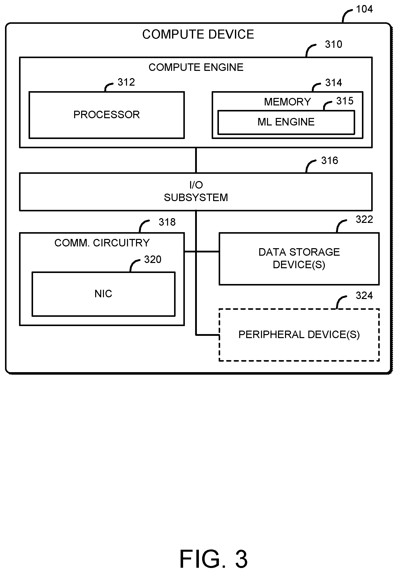 Patent US12567003 Figure 3 – Technologies for decentralized fleet analytics