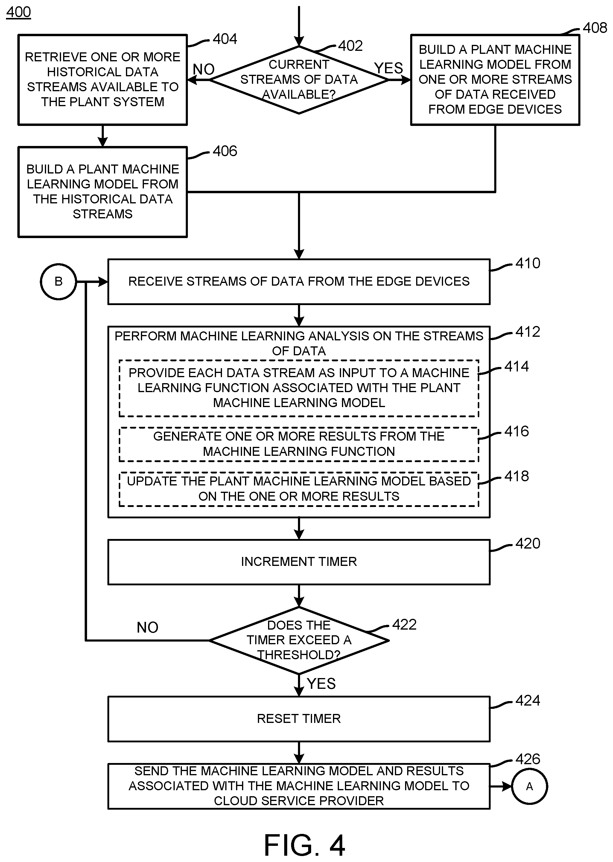 Patent US12567003 Figure 4 – Technologies for decentralized fleet analytics