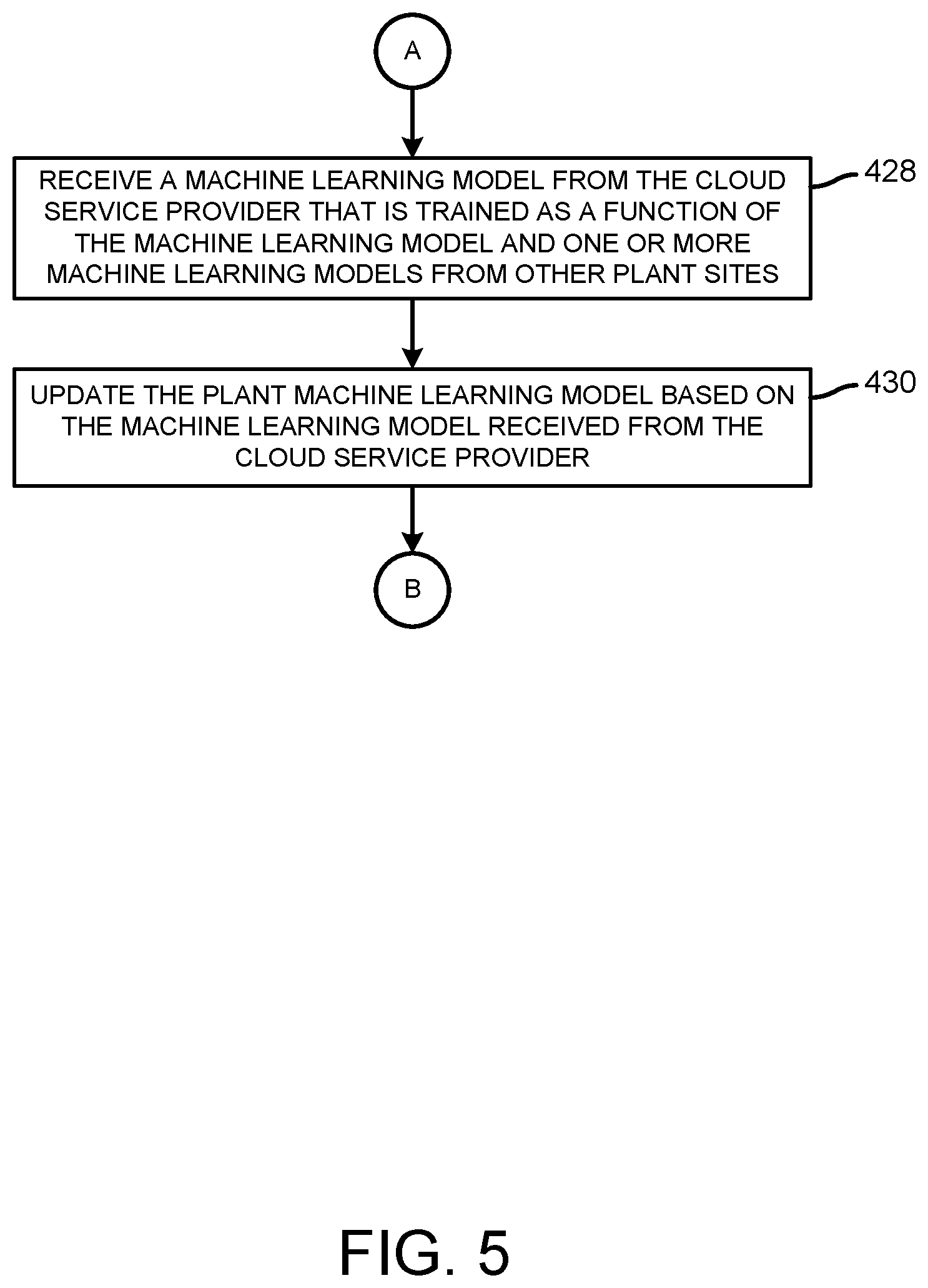 Patent US12567003 Figure 5 – Technologies for decentralized fleet analytics