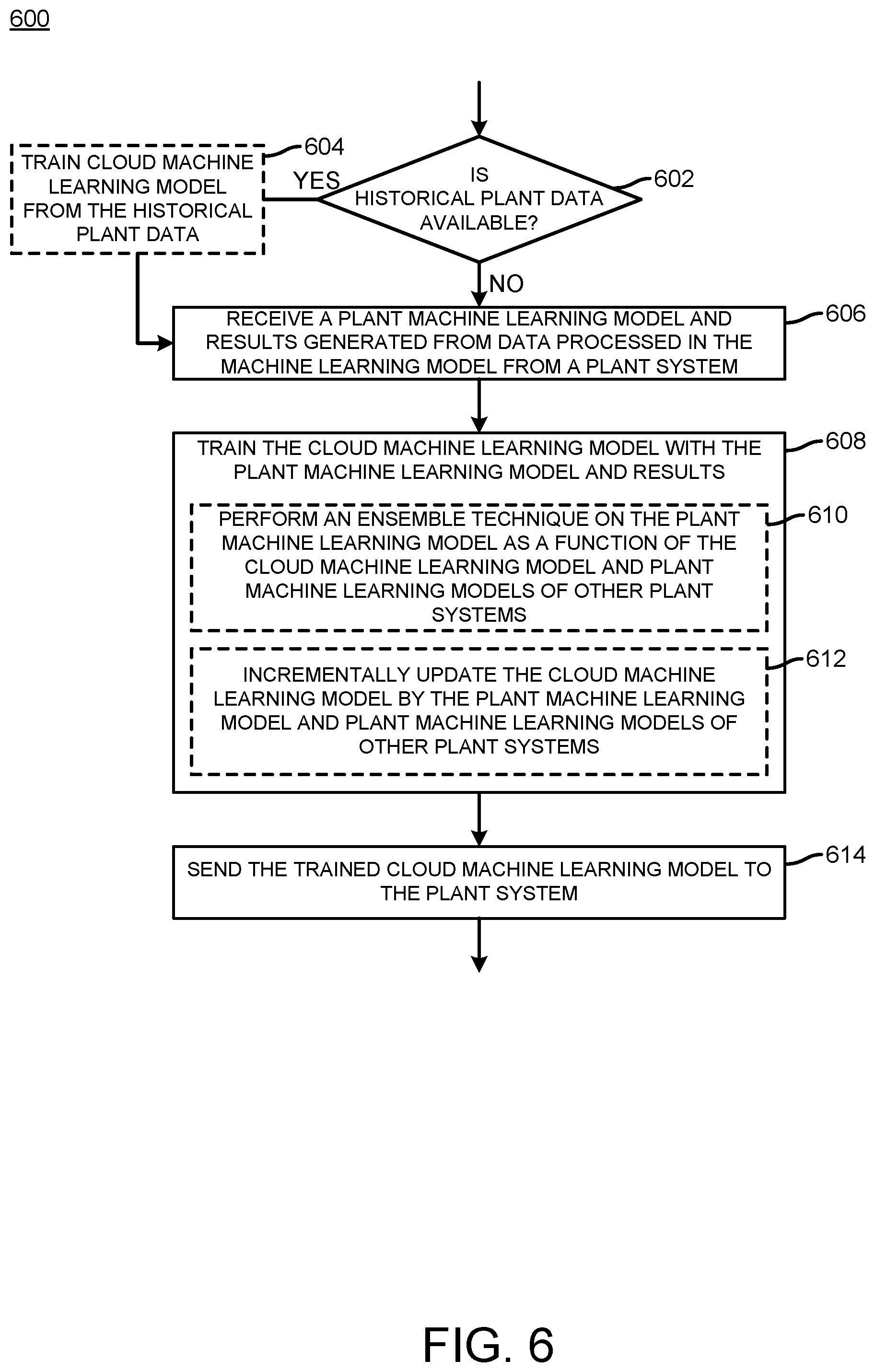 Patent US12567003 Figure 6 – Technologies for decentralized fleet analytics