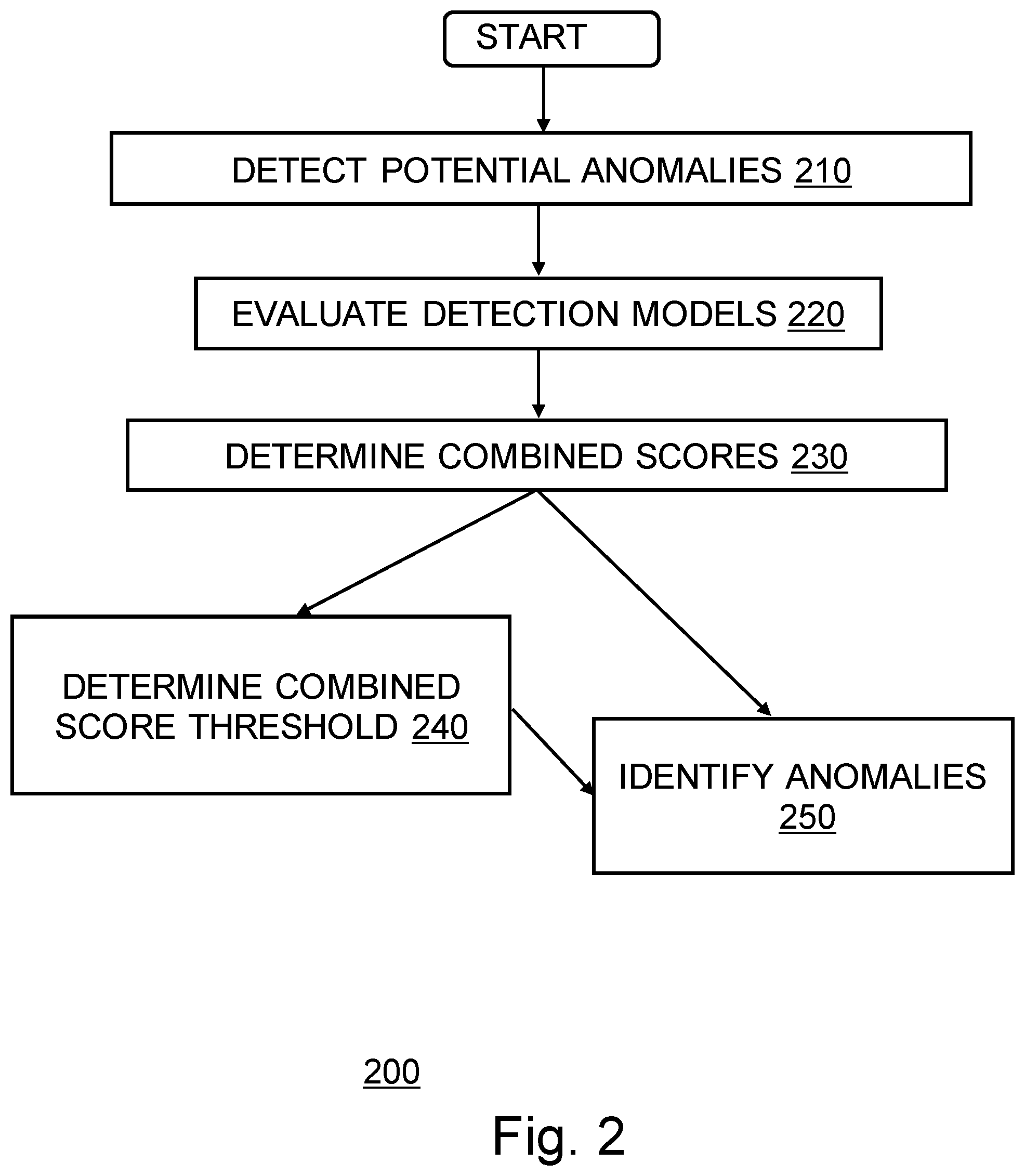 Patent US12567005 Figure 2 – Detecting anomalous data