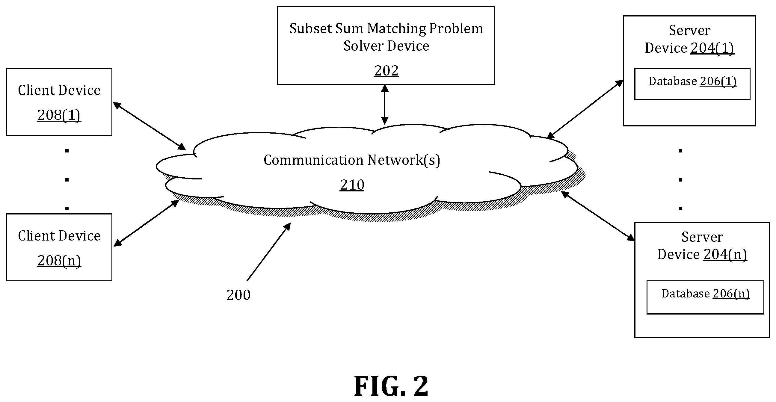 Patent US12567013 Figure 2 – Method and system for solving subset sum matching problem using dynamic programming approach