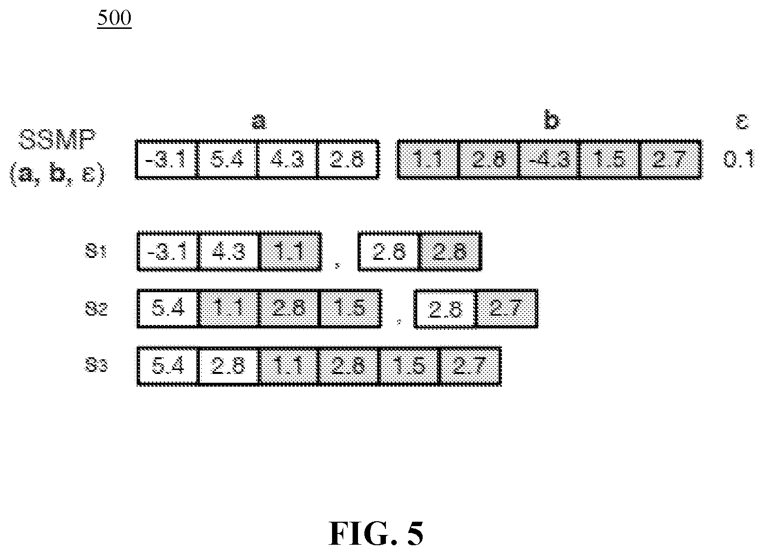 Patent US12567013 Figure 5 – Method and system for solving subset sum matching problem using dynamic programming approach