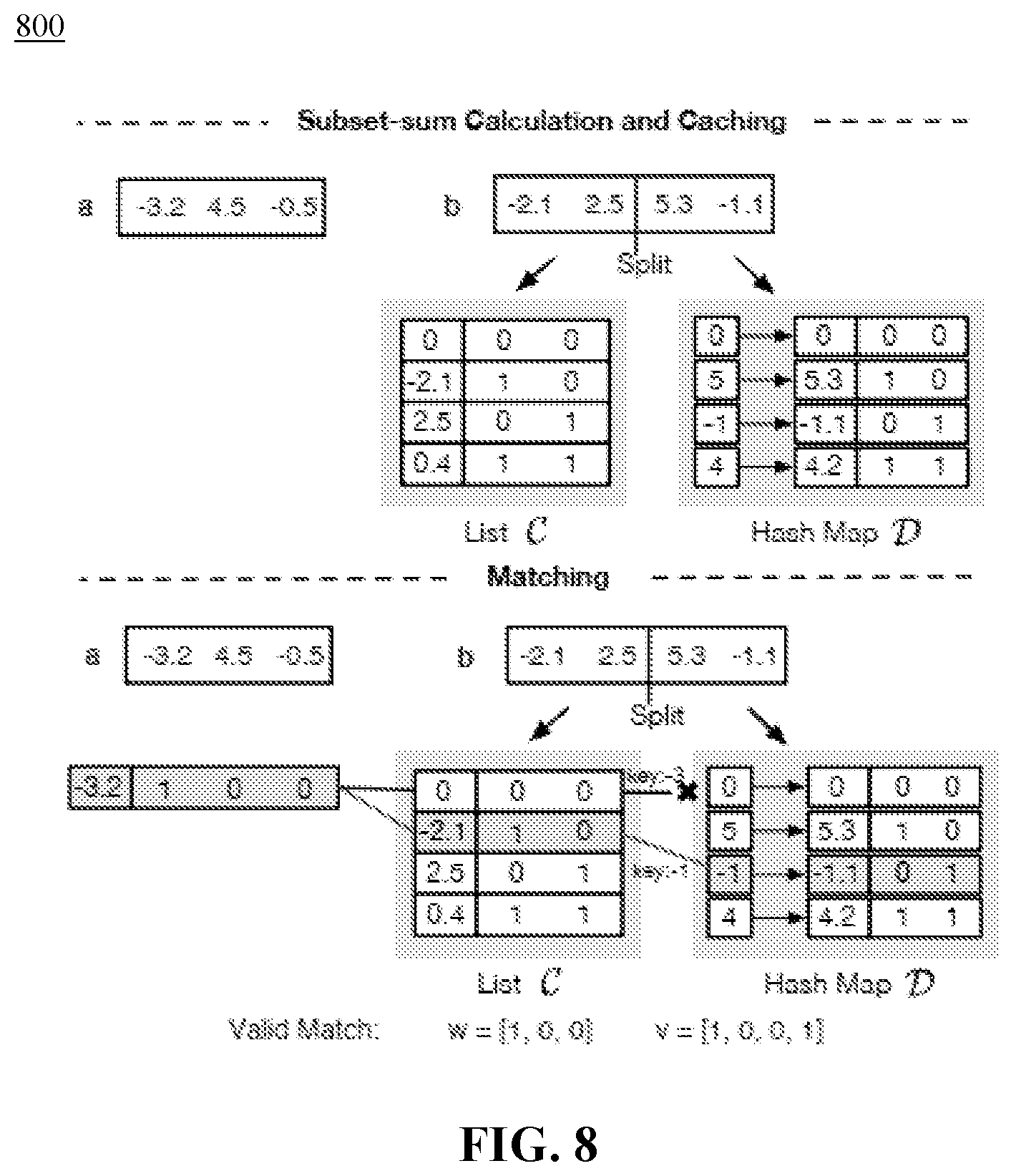 Patent US12567013 Figure 8 – Method and system for solving subset sum matching problem using dynamic programming approach