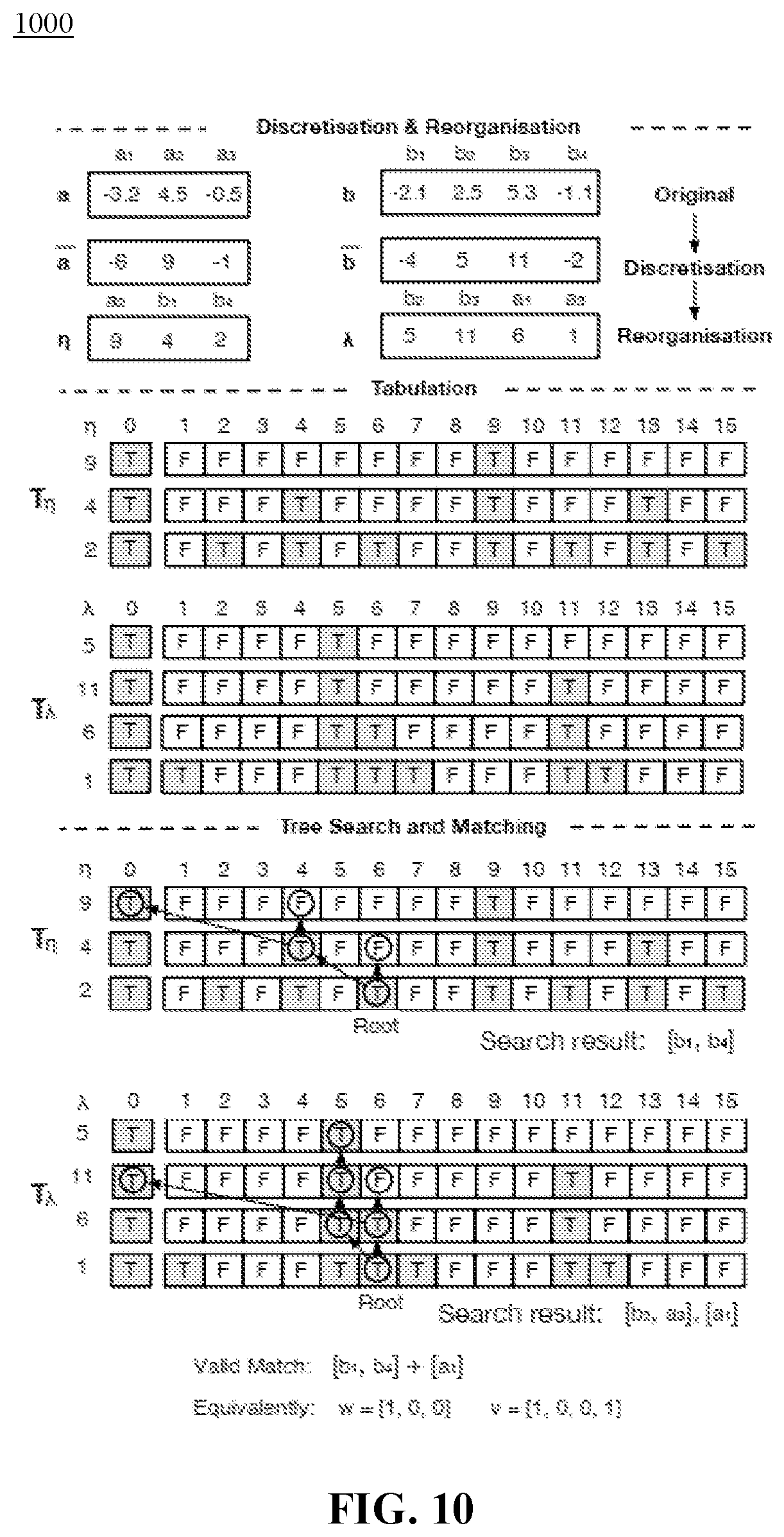 Patent US12567013 Figure 10 – Method and system for solving subset sum matching problem using dynamic programming approach
