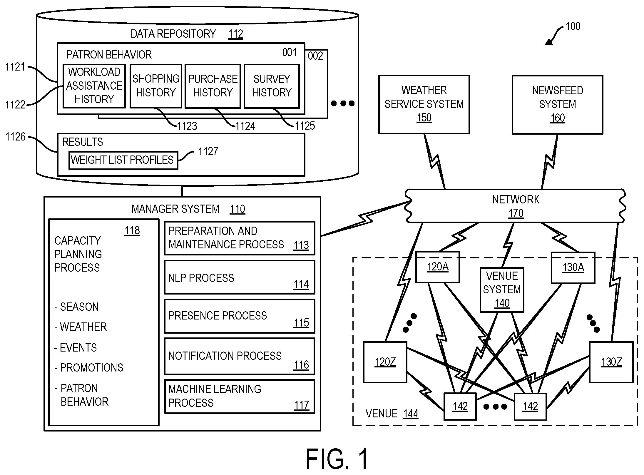 Patent US12567014 Figure 1 – Patron presence based workforce capacity notification