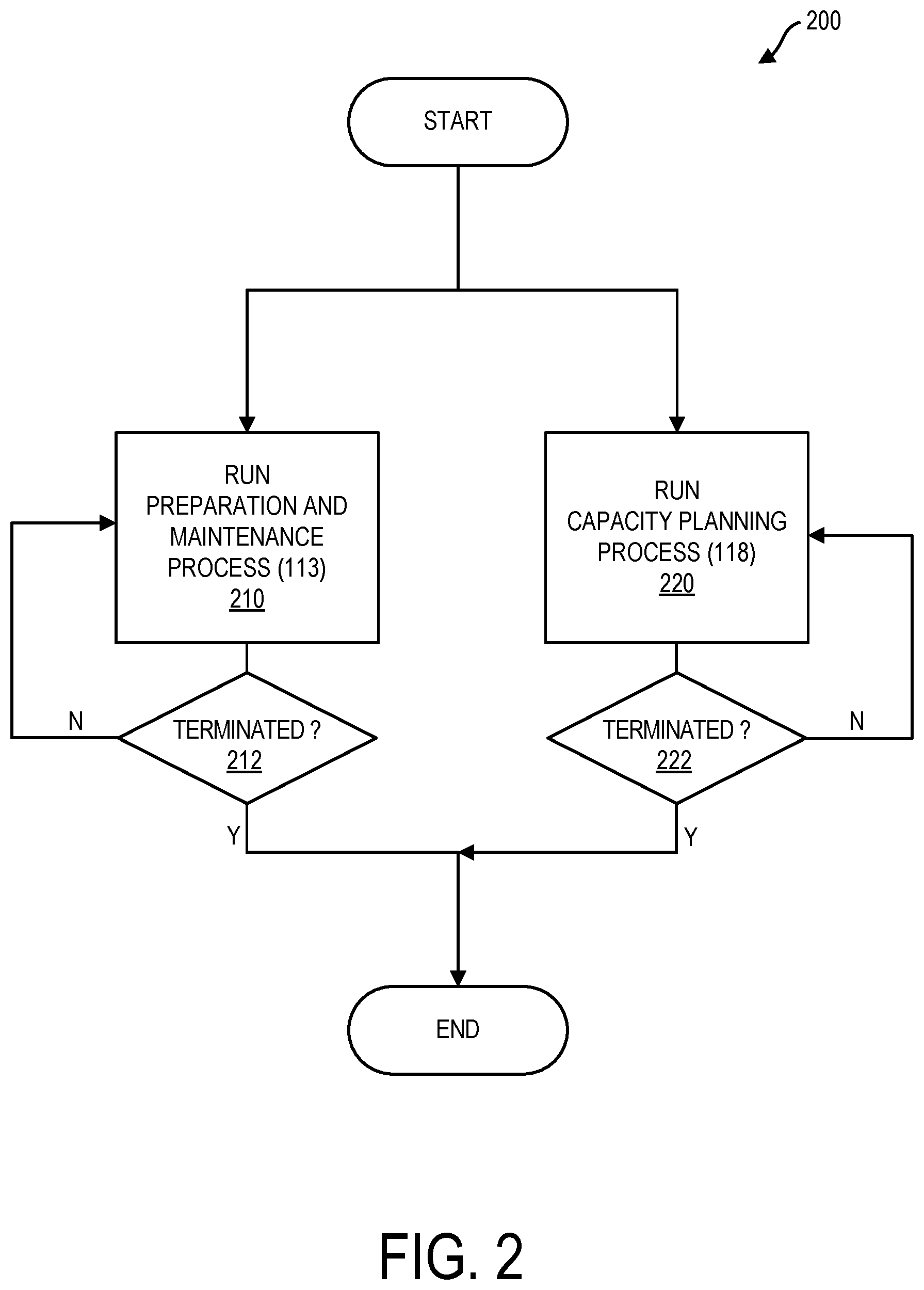 Patent US12567014 Figure 2 – Patron presence based workforce capacity notification