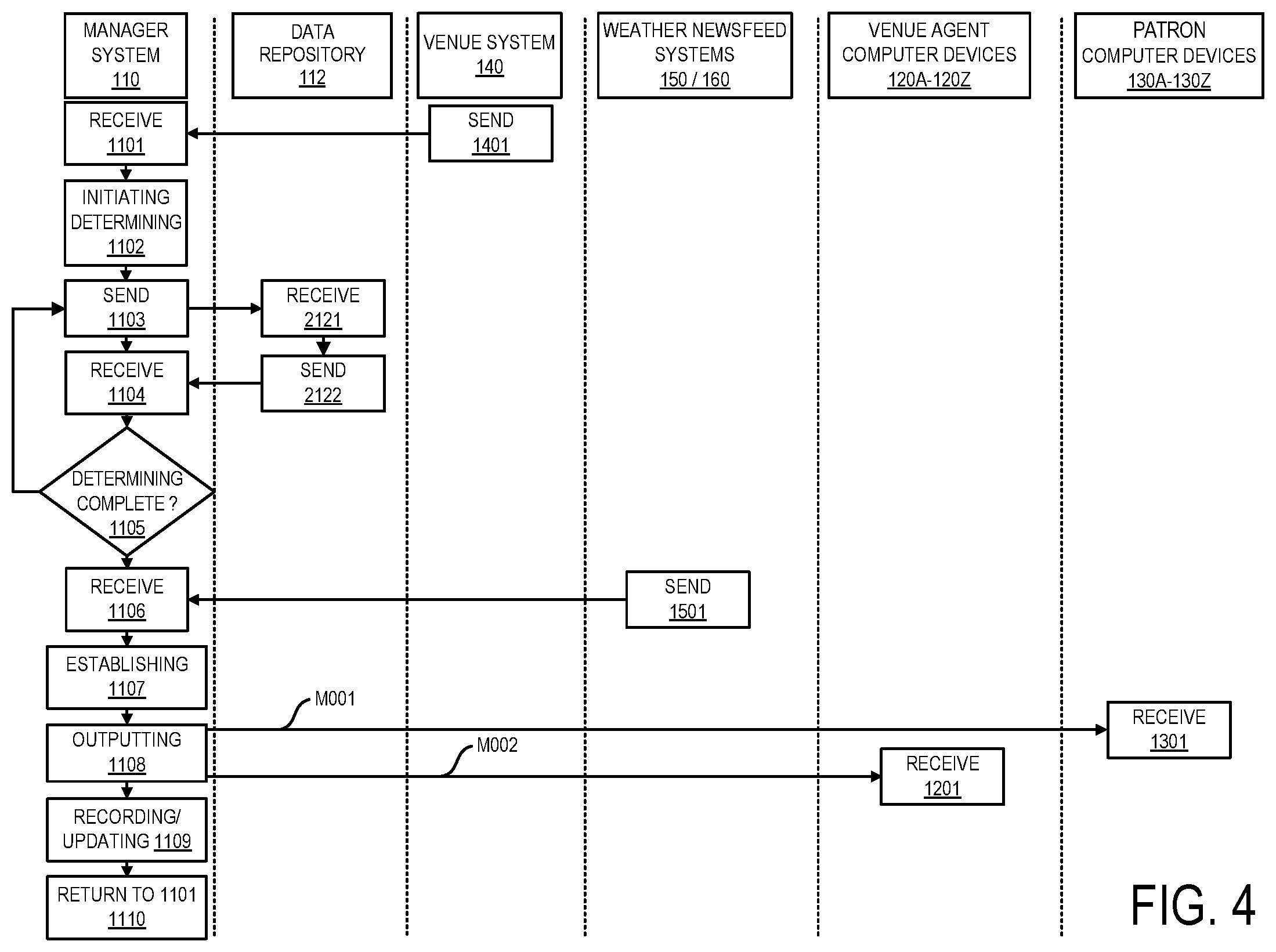 Patent US12567014 Figure 4 – Patron presence based workforce capacity notification