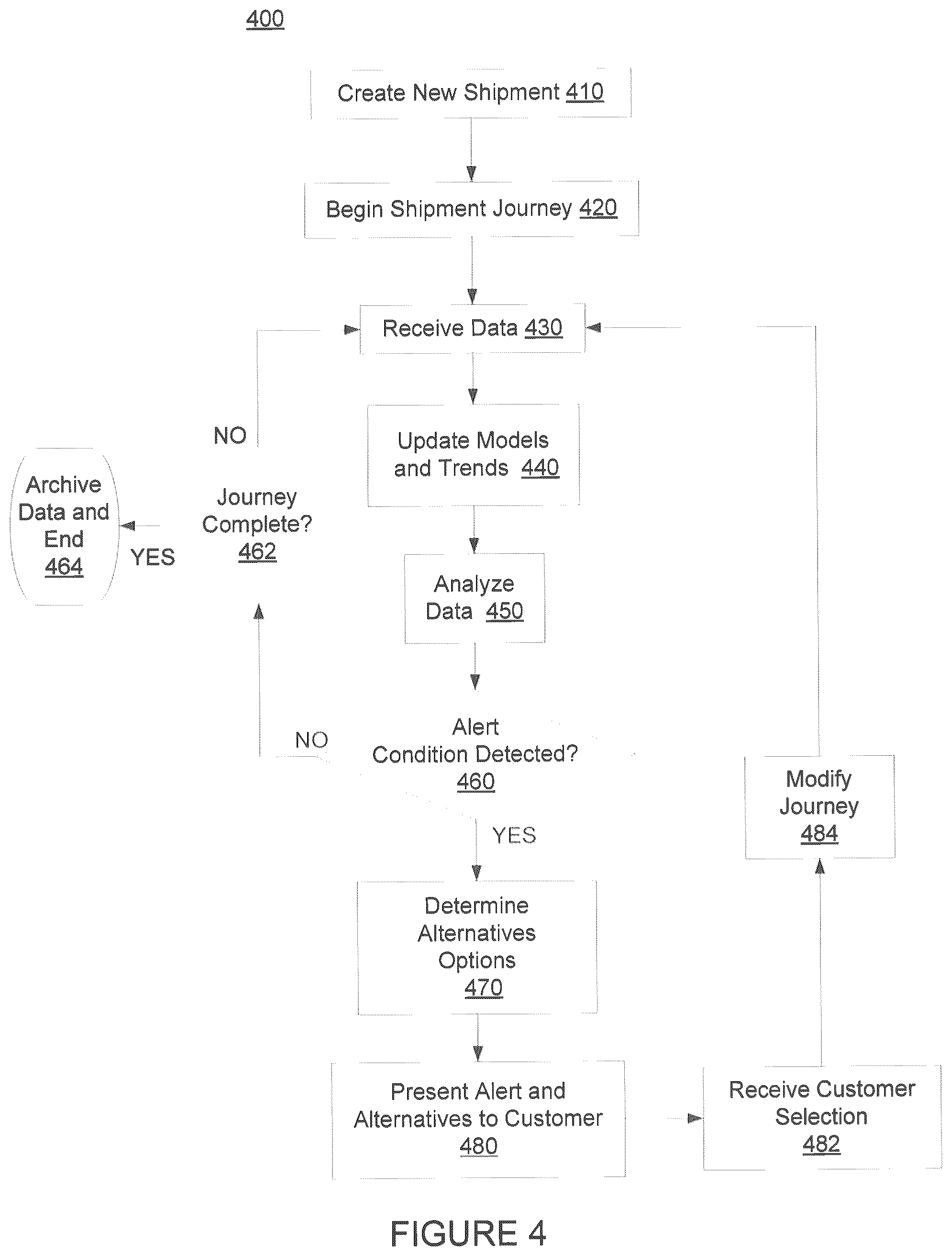 Patent US12567017 Figure 4 – Methods and systems for managing shipped objects
