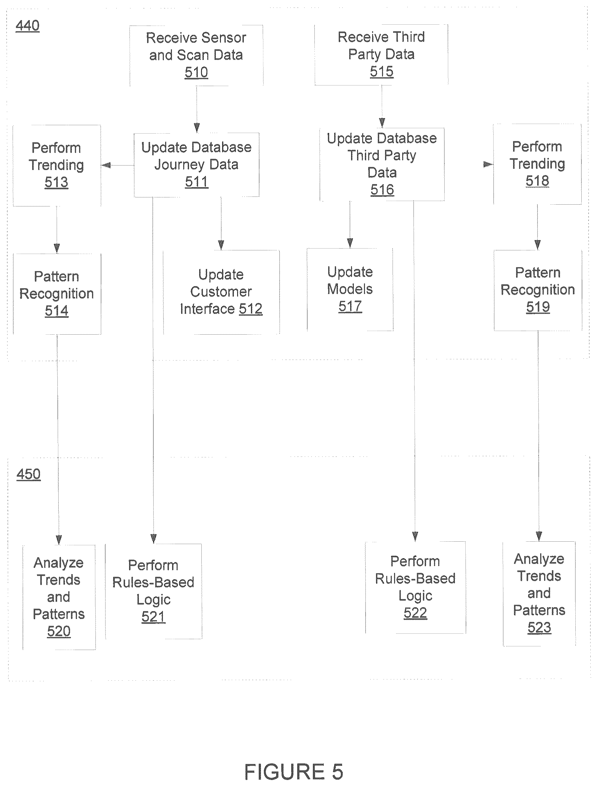 Patent US12567017 Figure 5 – Methods and systems for managing shipped objects