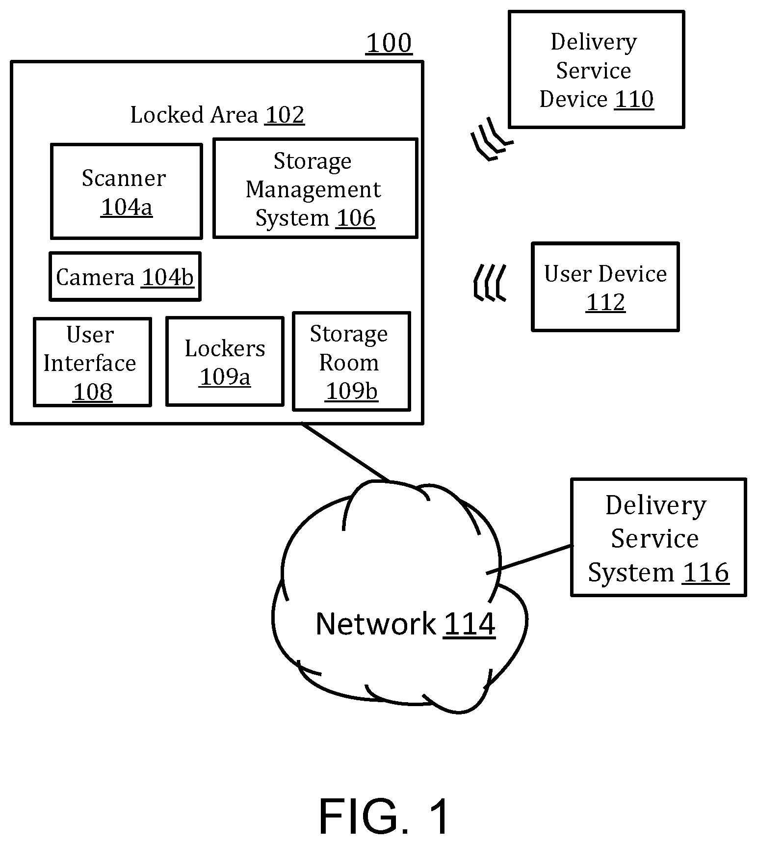 Patent US12567023 — Method for controlling package delivery — Figure 1