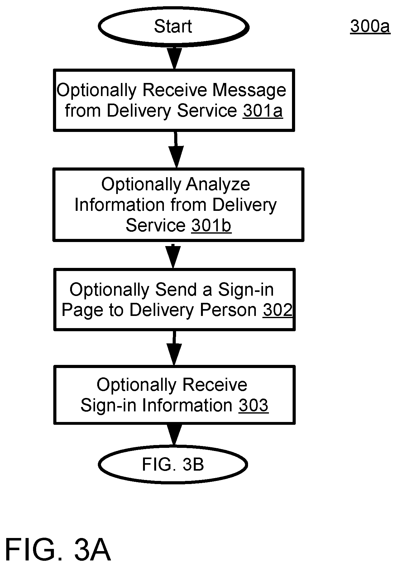 Patent US12567023 Figure 4 – Method for controlling package delivery