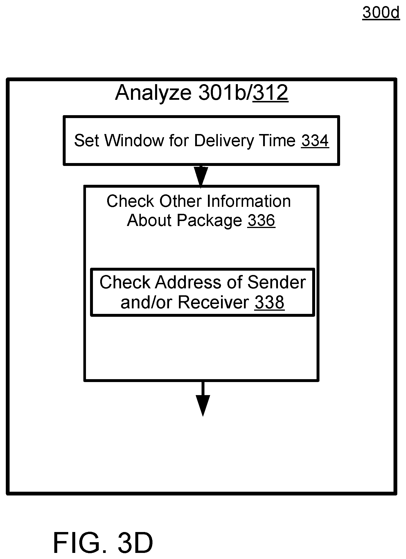 Patent US12567023 Figure 7 – Method for controlling package delivery