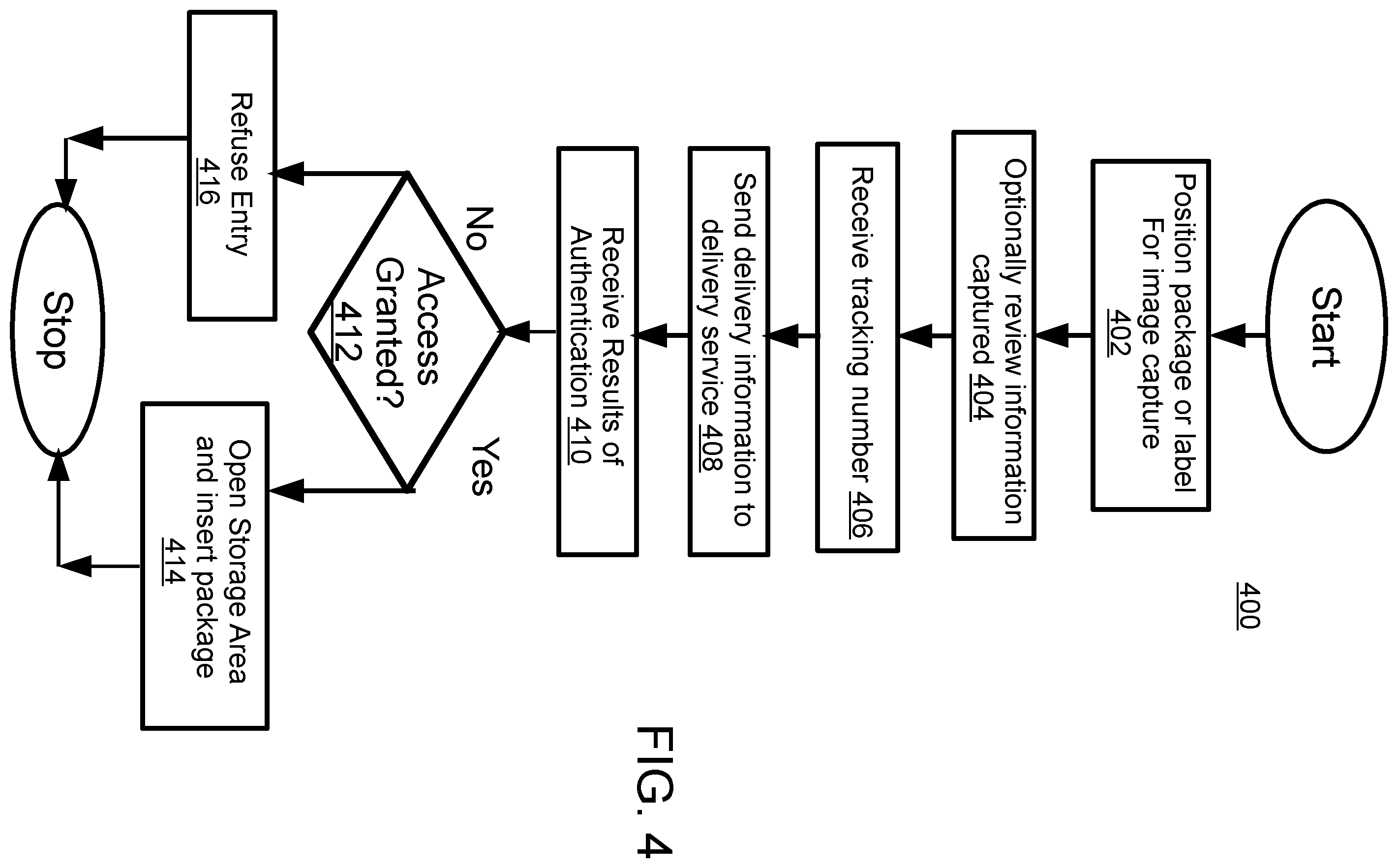 Patent US12567023 Figure 8 – Method for controlling package delivery