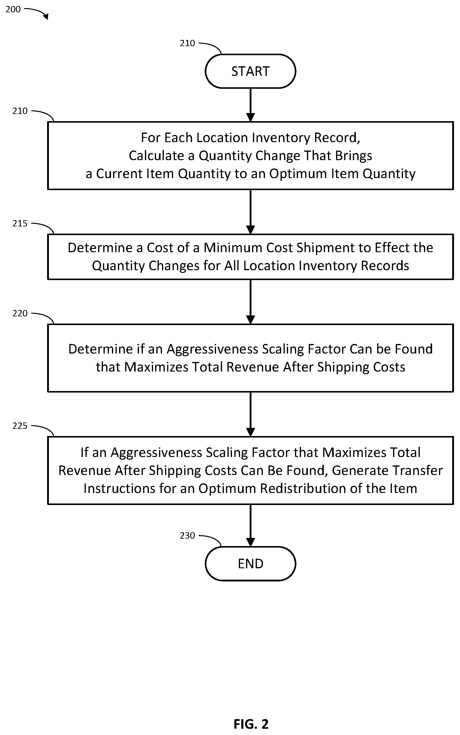 Patent US12567026 Figure 2 – Computerized inventory redistribution control system