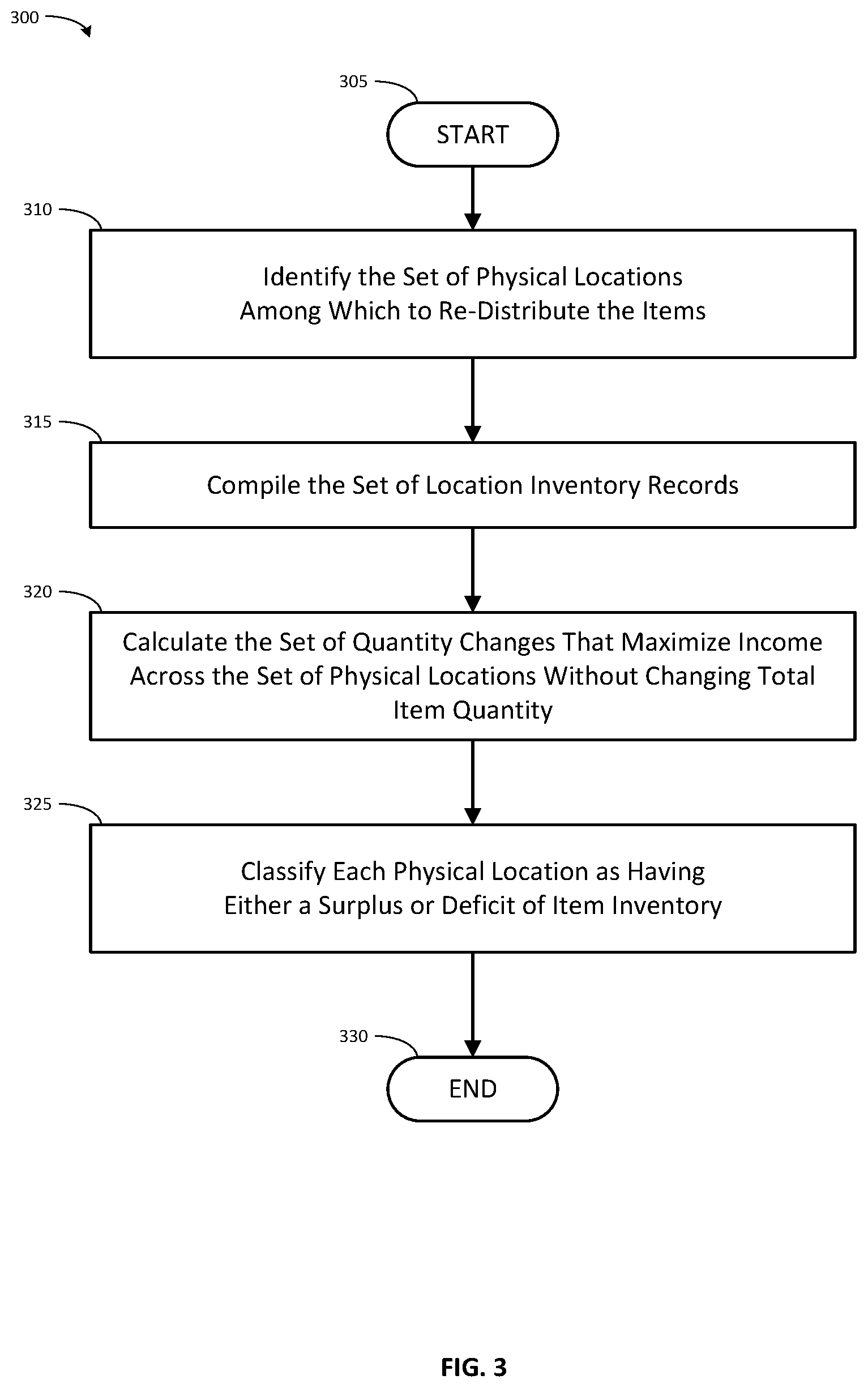 Patent US12567026 Figure 3 – Computerized inventory redistribution control system
