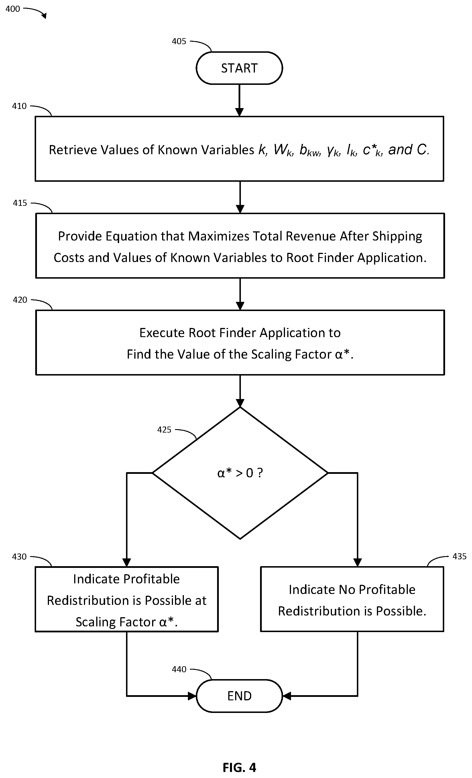 Patent US12567026 Figure 4 – Computerized inventory redistribution control system