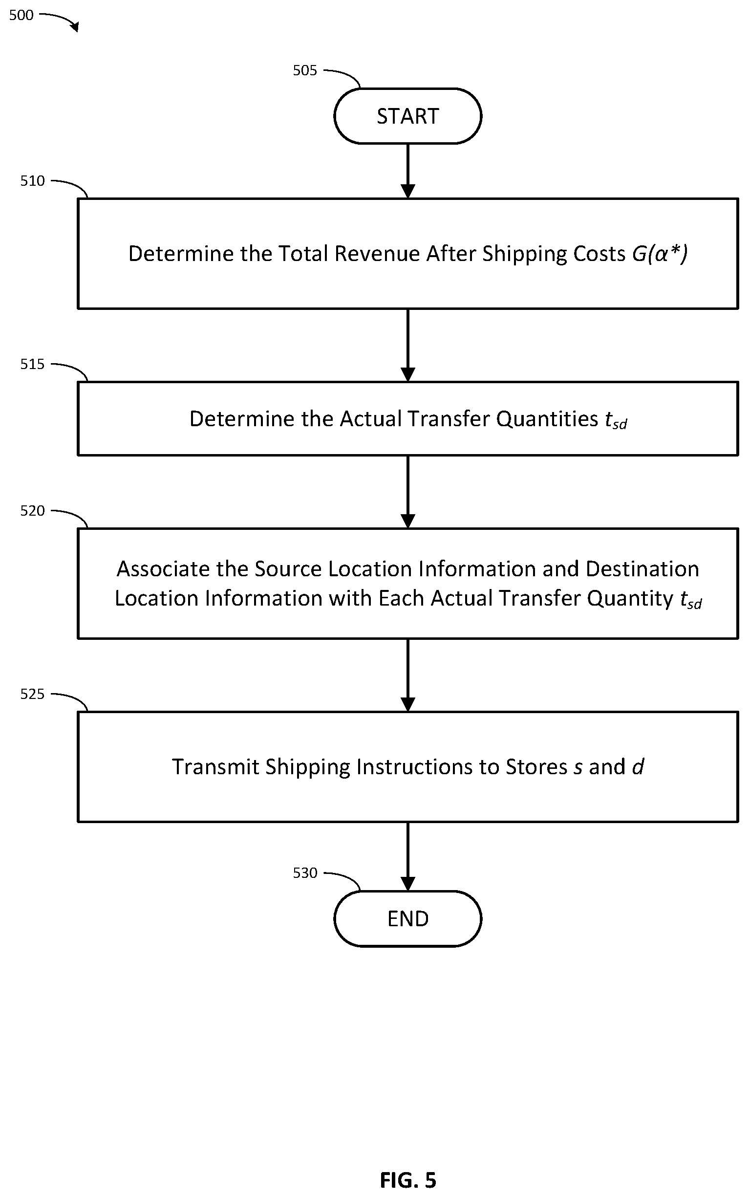 Patent US12567026 Figure 5 – Computerized inventory redistribution control system