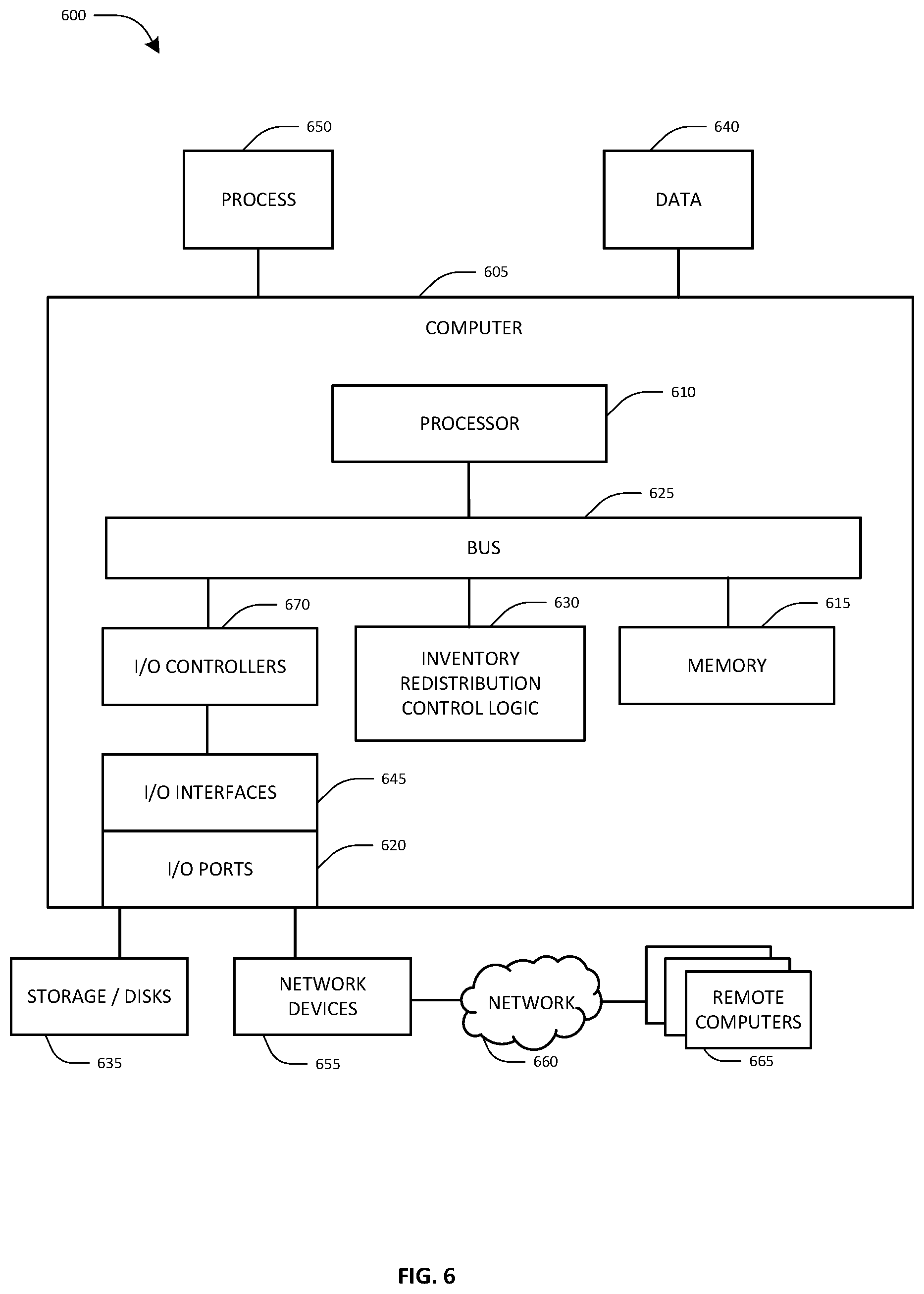 Patent US12567026 Figure 6 – Computerized inventory redistribution control system