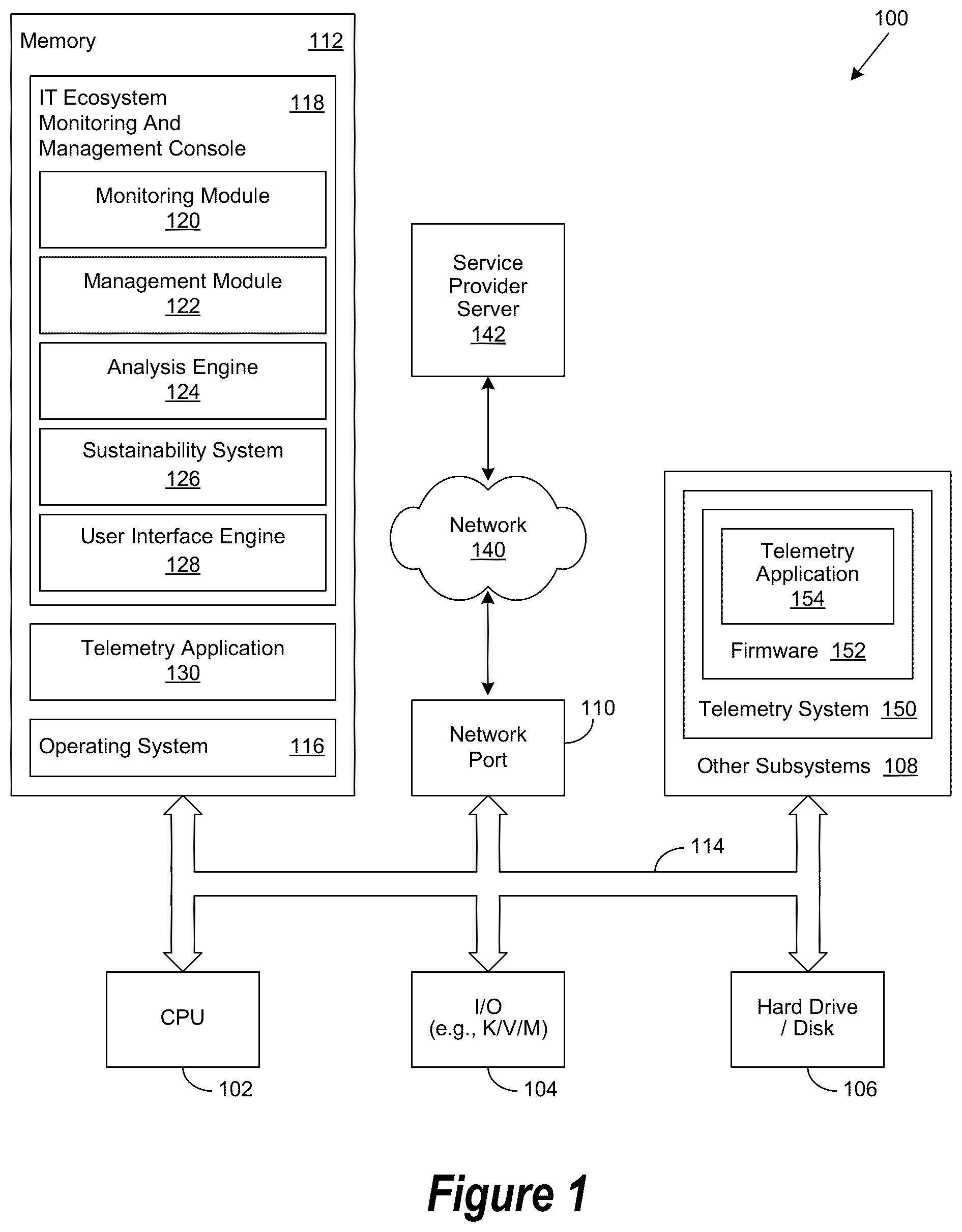 Patent US12567029 Figure 1 – Information technology ecosystem environment for generating sustainability information for use when integrating sustainability and information technology planning