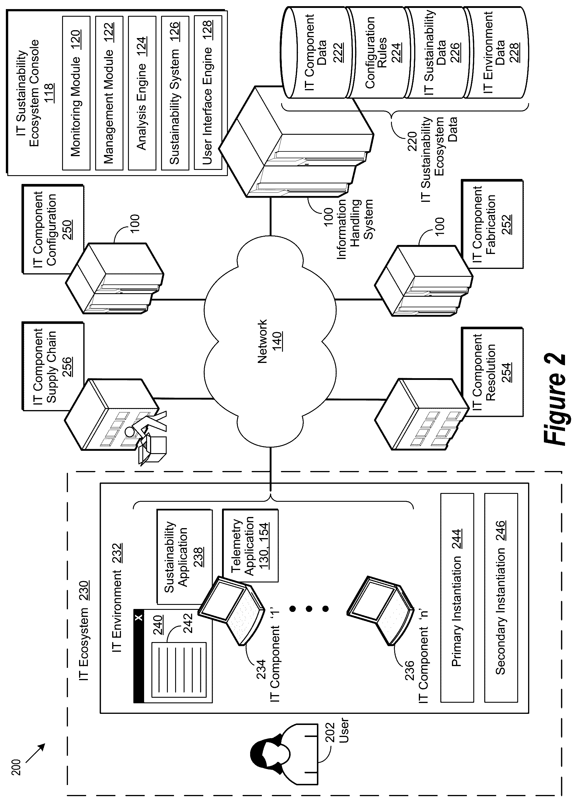 Patent US12567029 Figure 2 – Information technology ecosystem environment for generating sustainability information for use when integrating sustainability and information technology planning