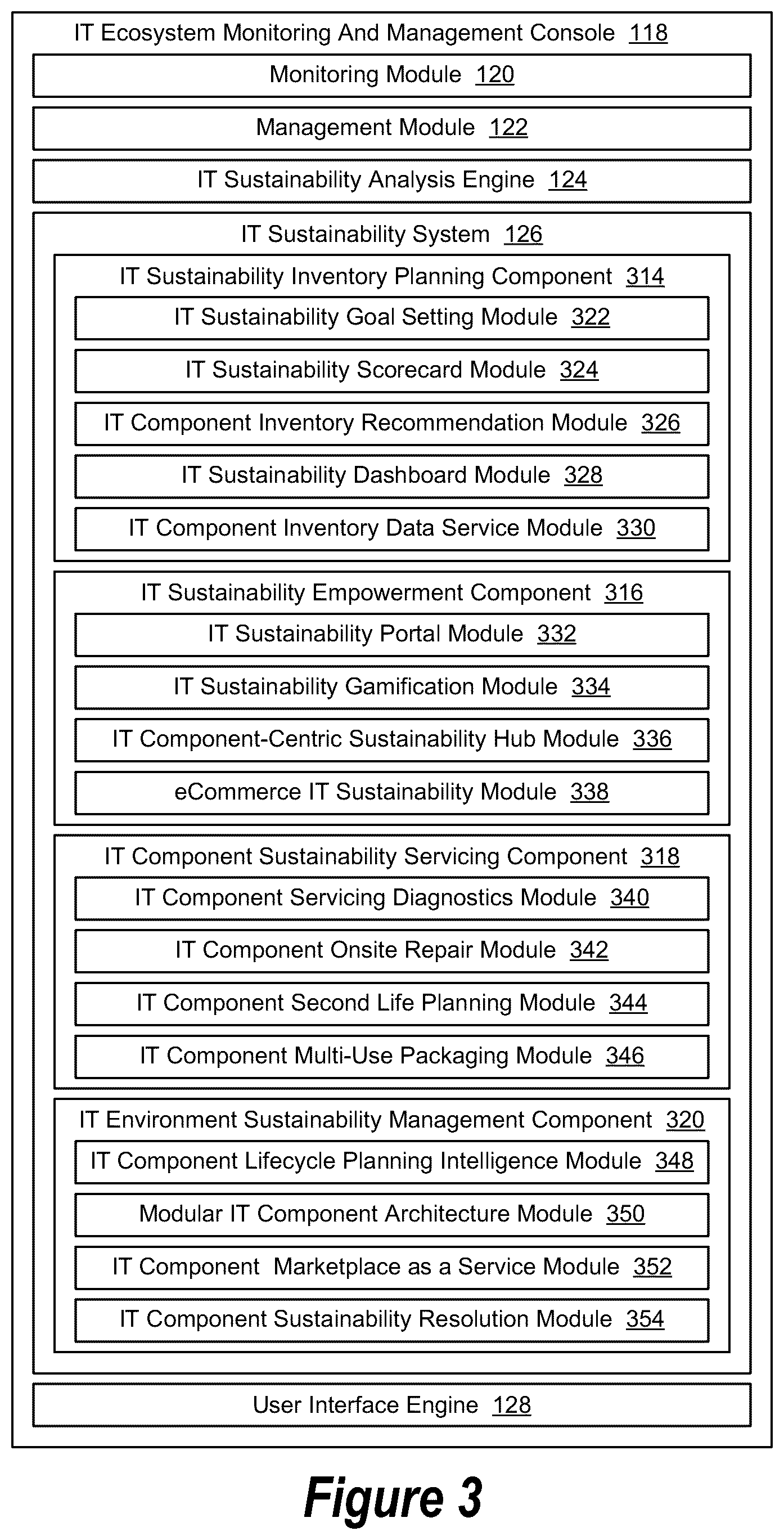 Patent US12567029 Figure 3 – Information technology ecosystem environment for generating sustainability information for use when integrating sustainability and information technology planning