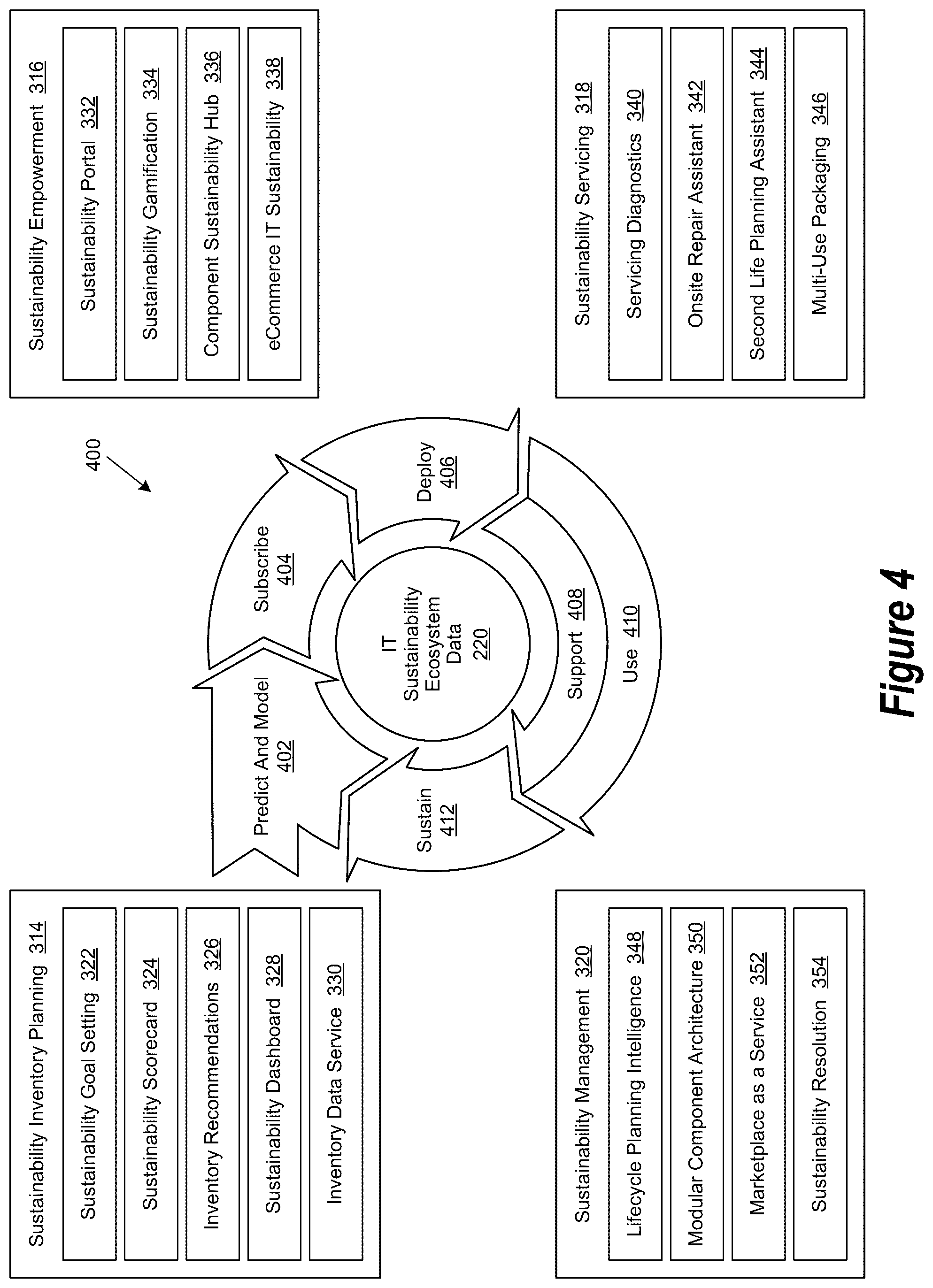 Patent US12567029 Figure 4 – Information technology ecosystem environment for generating sustainability information for use when integrating sustainability and information technology planning