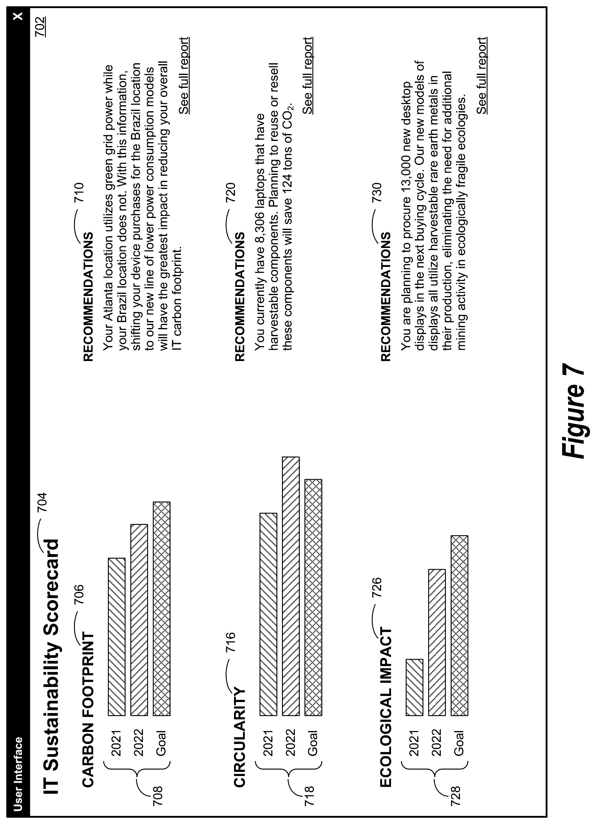 Patent US12567029 Figure 7 – Information technology ecosystem environment for generating sustainability information for use when integrating sustainability and information technology planning