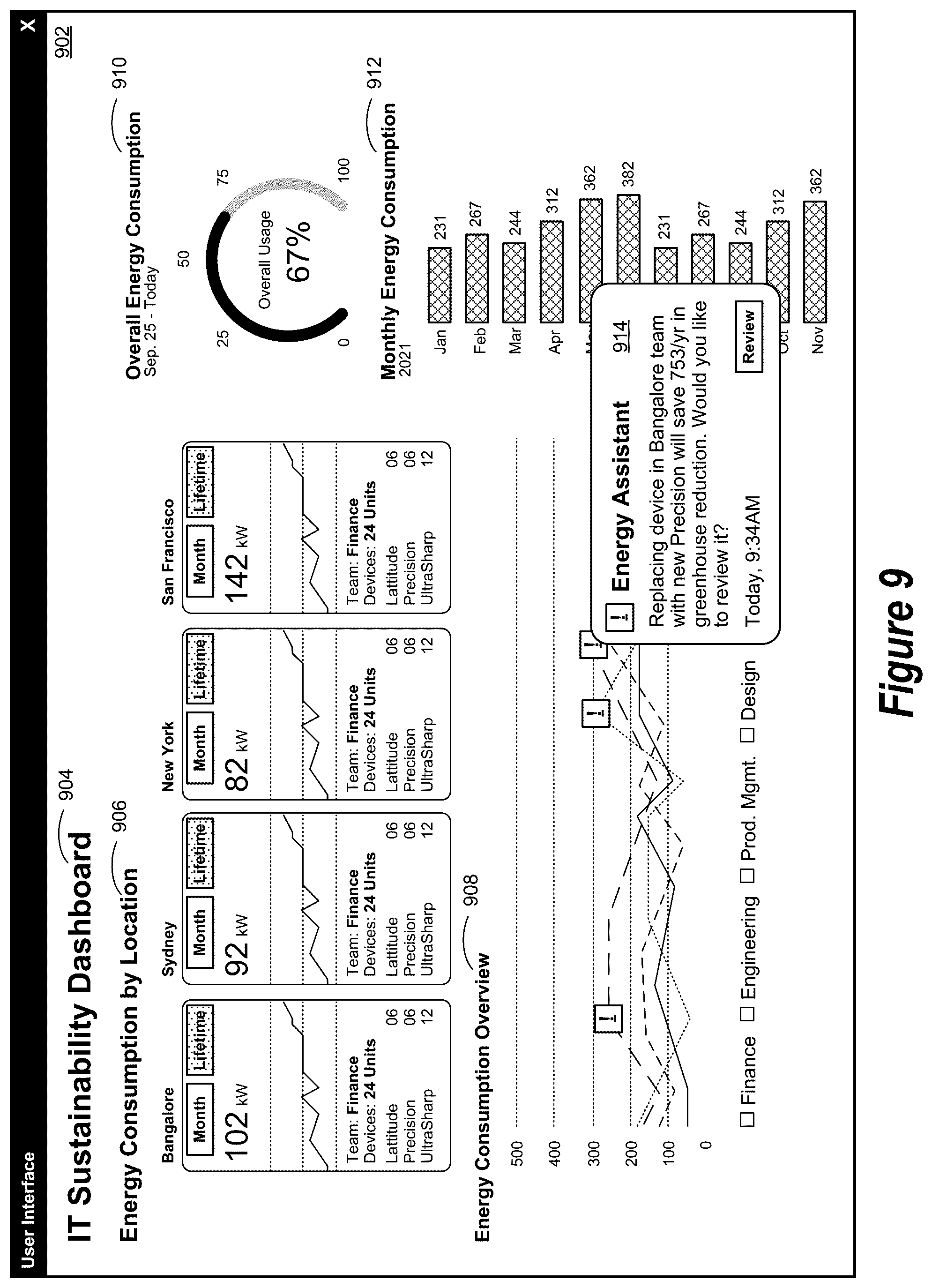 Patent US12567029 Figure 9 – Information technology ecosystem environment for generating sustainability information for use when integrating sustainability and information technology planning