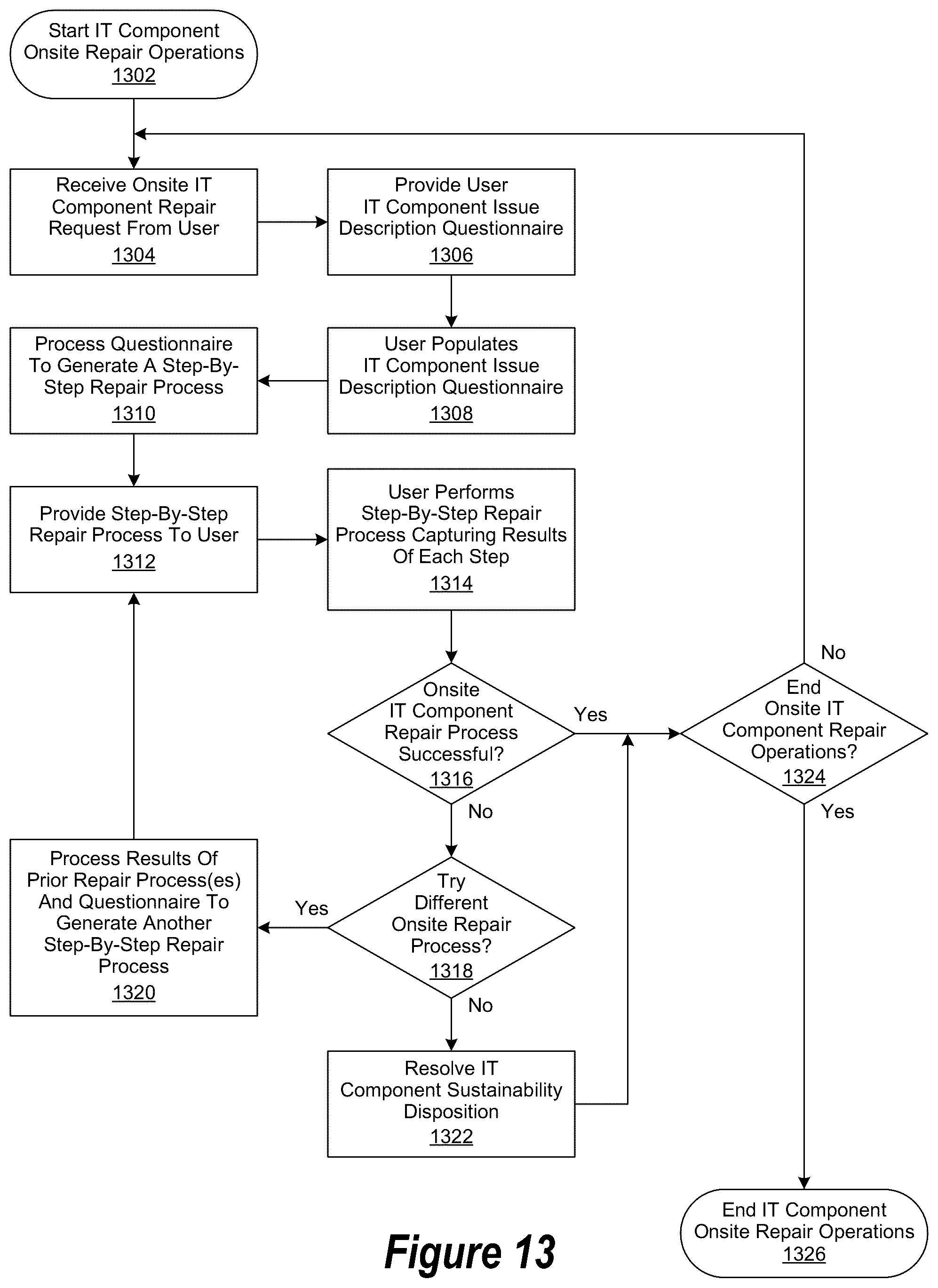 Patent US12567029 Figure 13 – Information technology ecosystem environment for generating sustainability information for use when integrating sustainability and information technology planning