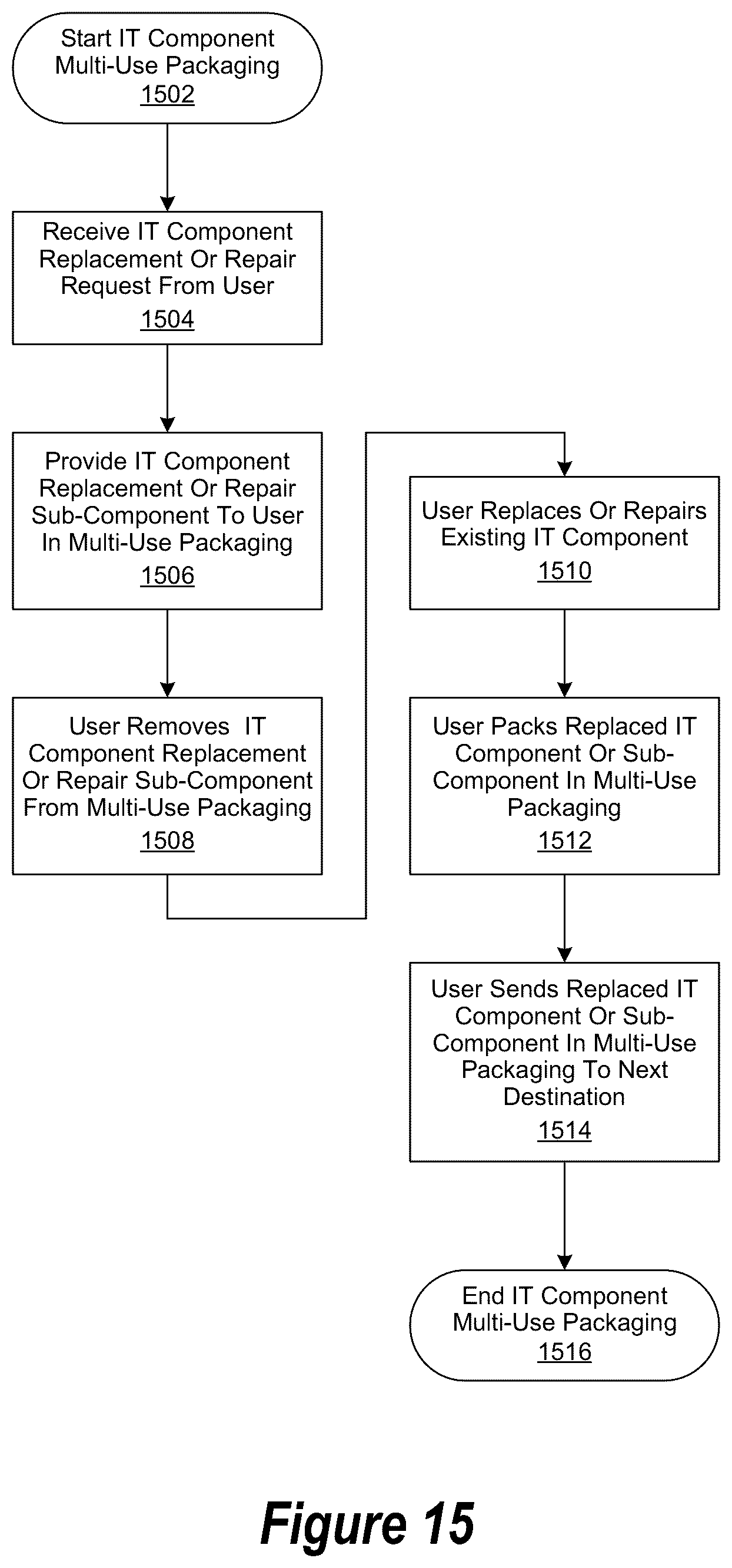 Patent US12567029 Figure 15 – Information technology ecosystem environment for generating sustainability information for use when integrating sustainability and information technology planning