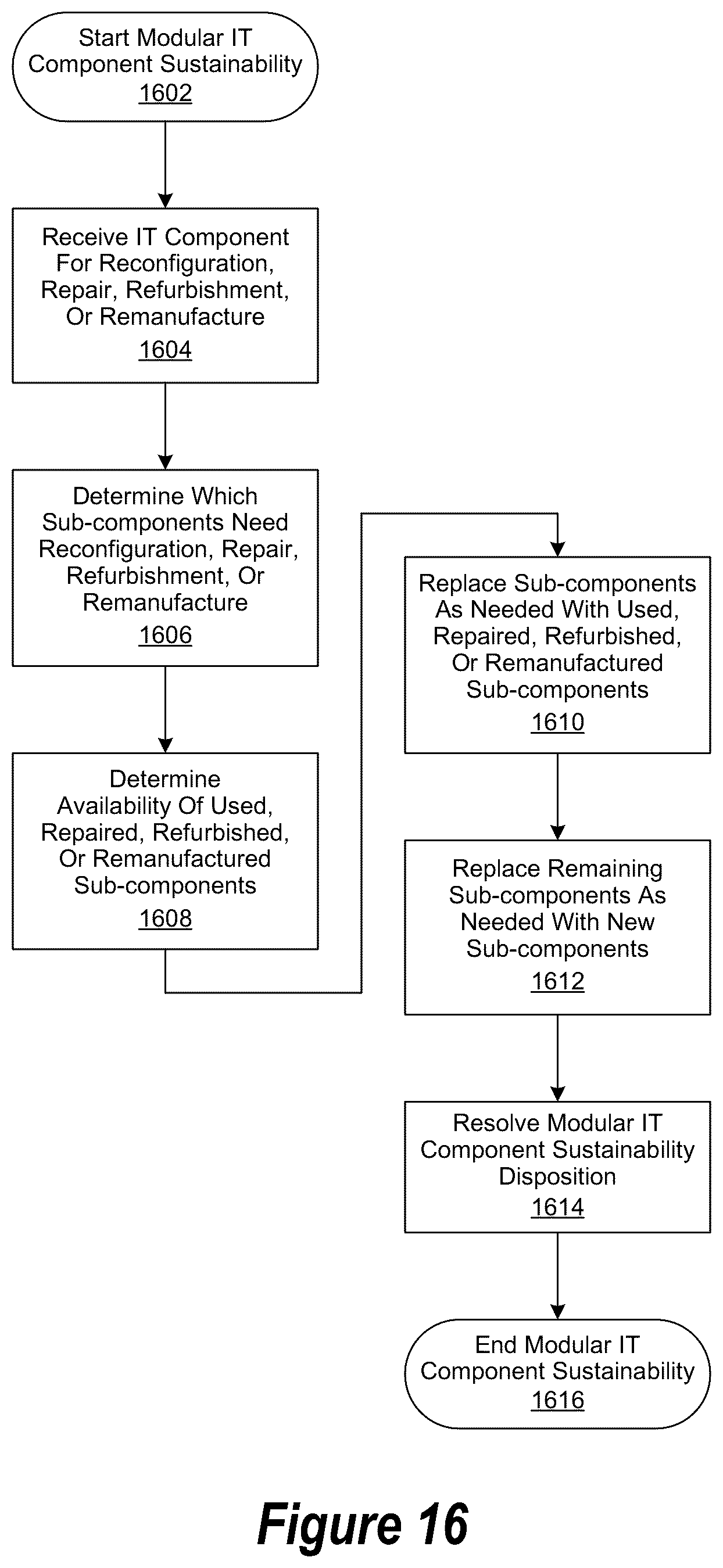 Patent US12567029 Figure 16 – Information technology ecosystem environment for generating sustainability information for use when integrating sustainability and information technology planning