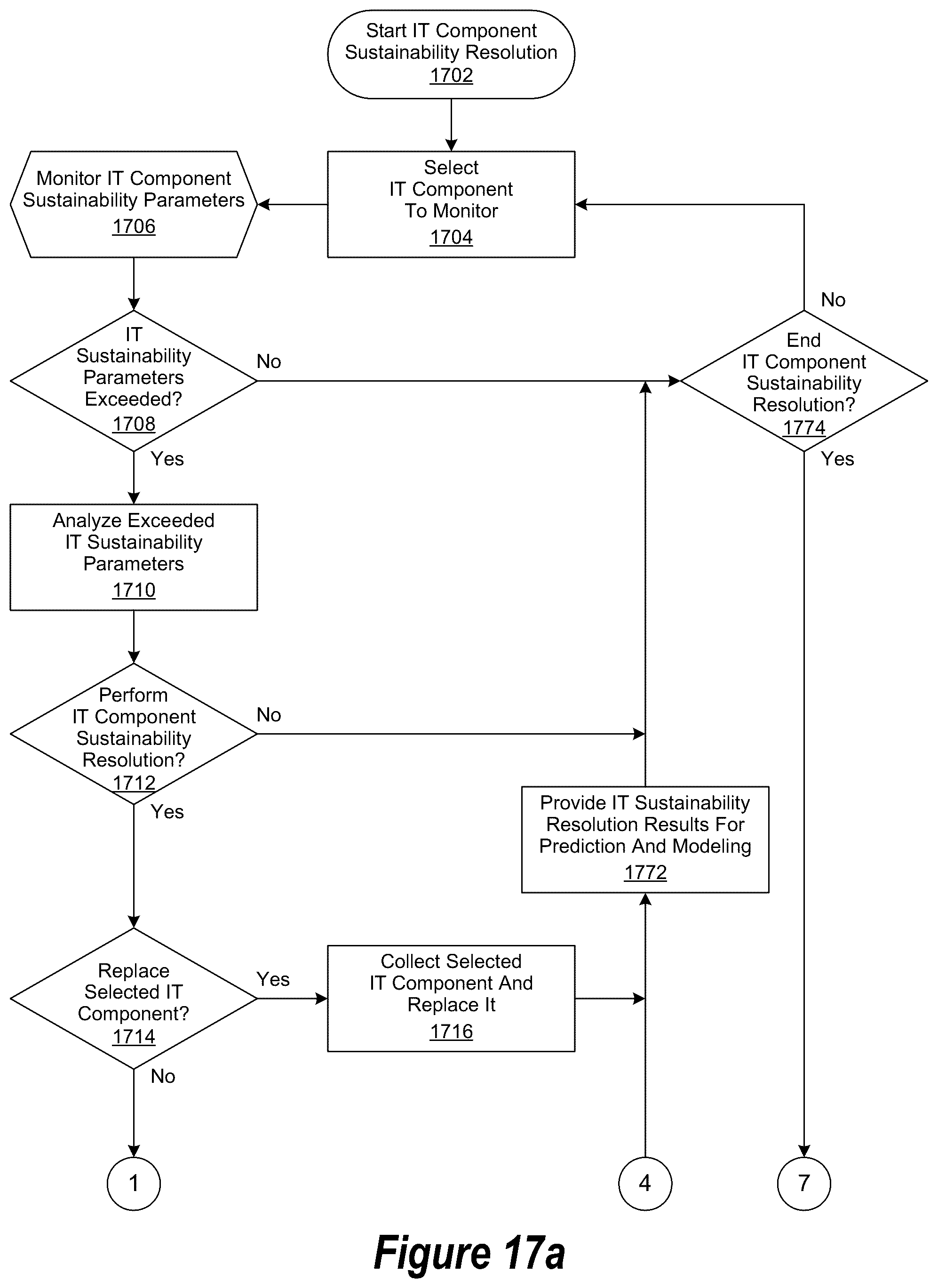 Patent US12567029 Figure 17 – Information technology ecosystem environment for generating sustainability information for use when integrating sustainability and information technology planning