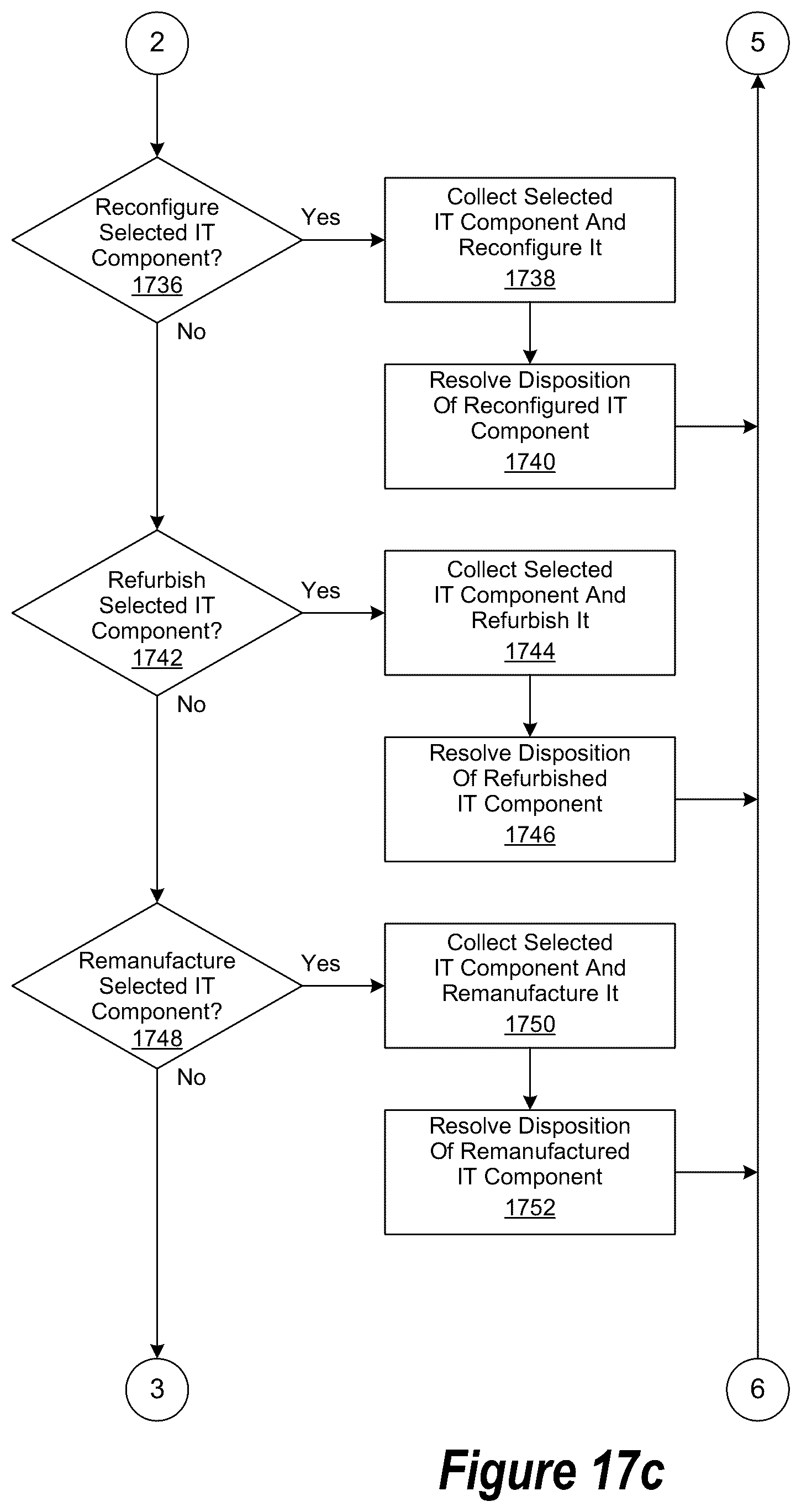 Patent US12567029 Figure 19 – Information technology ecosystem environment for generating sustainability information for use when integrating sustainability and information technology planning
