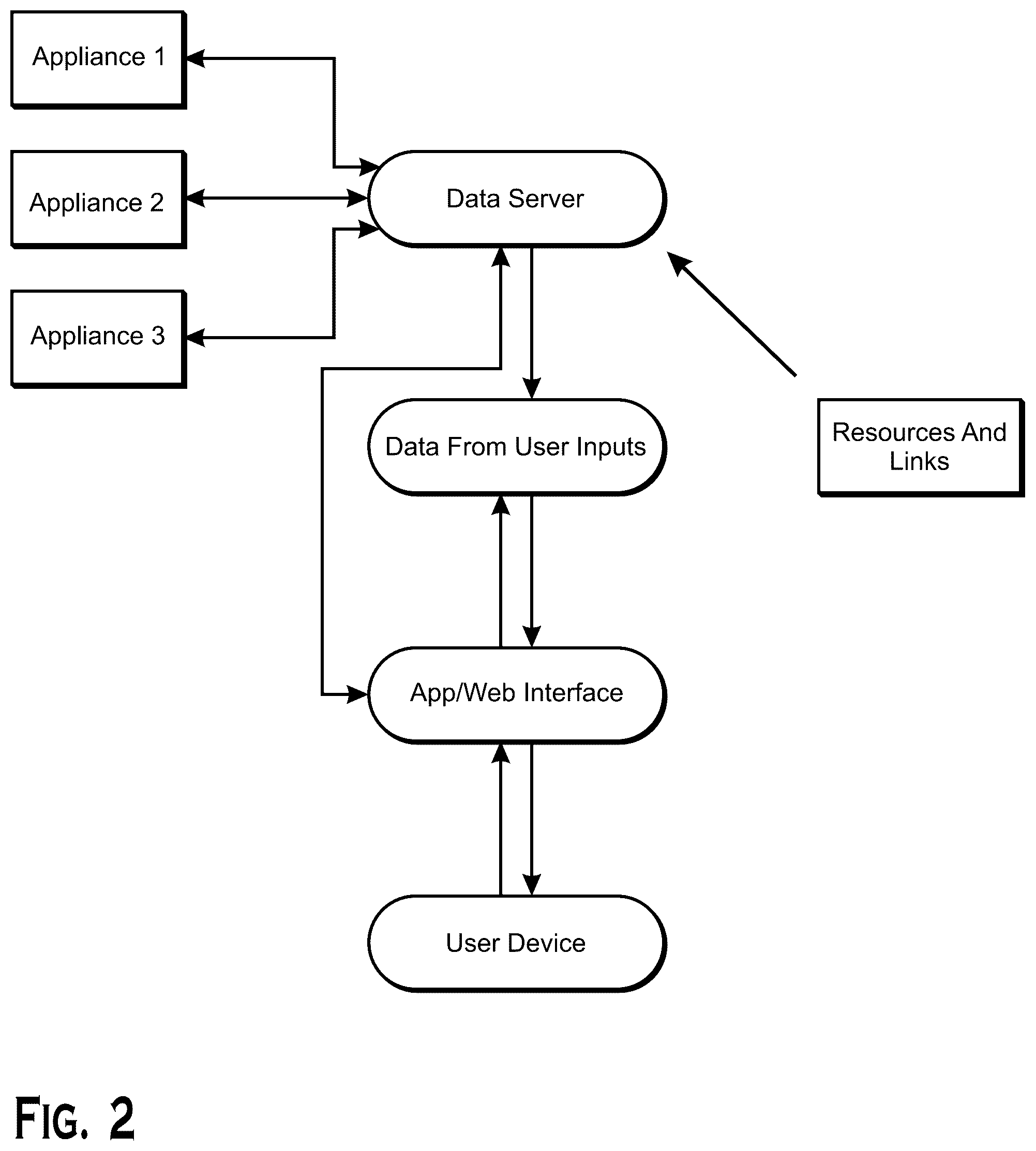 Patent US12567032 Figure 2 – Smart monitoring system