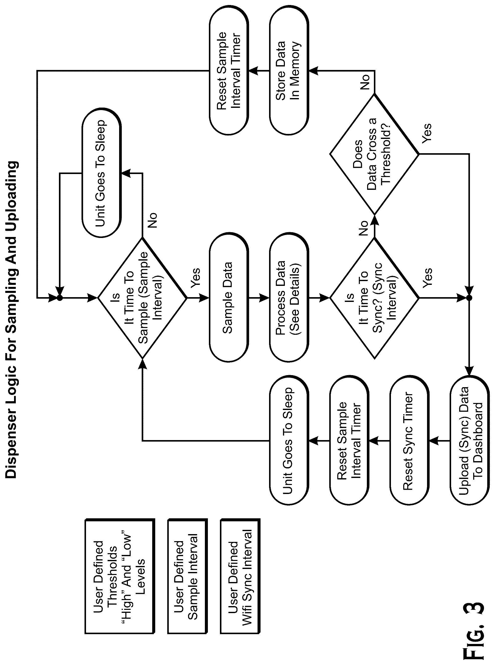 Patent US12567032 Figure 3 – Smart monitoring system