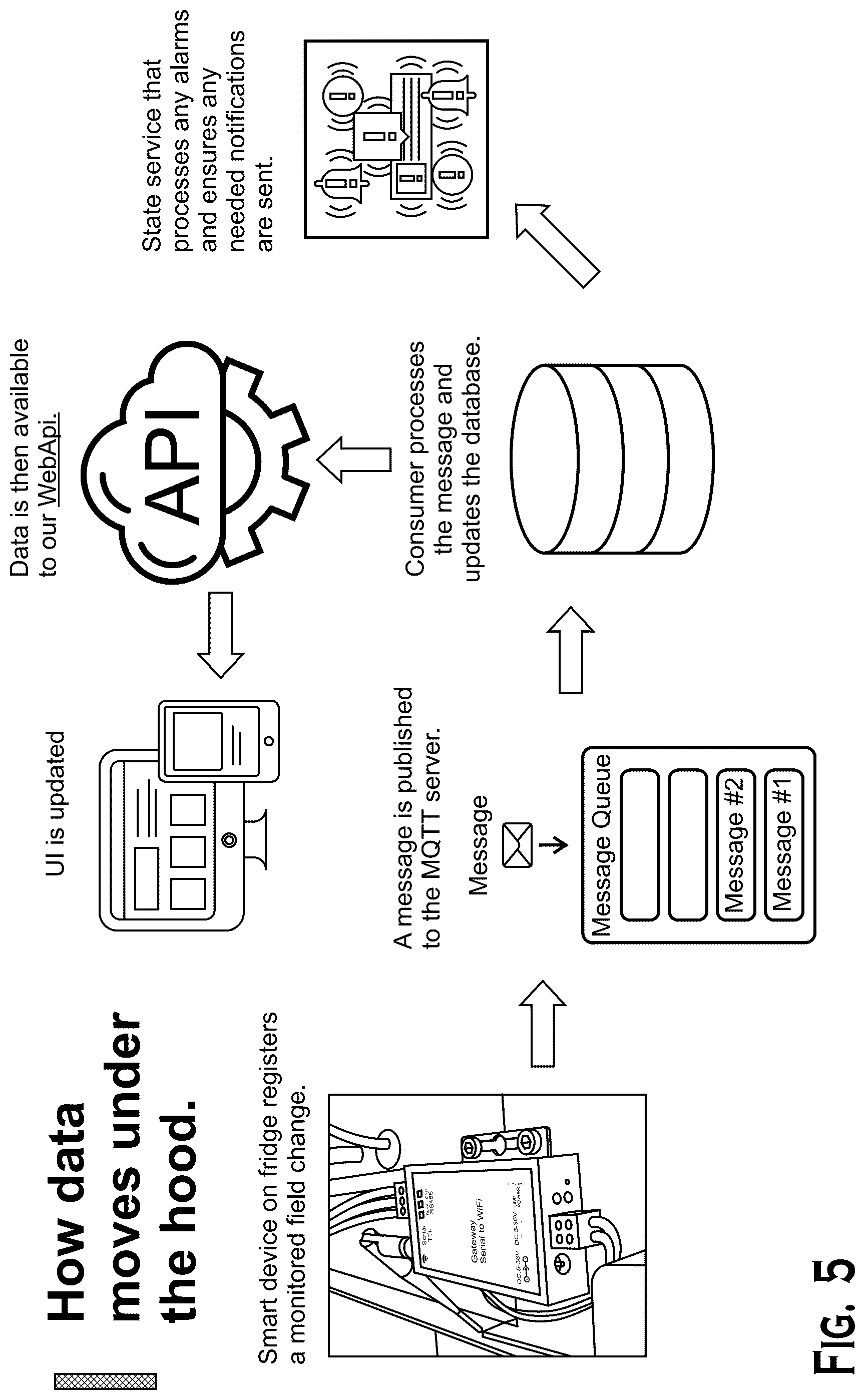 Patent US12567032 Figure 5 – Smart monitoring system