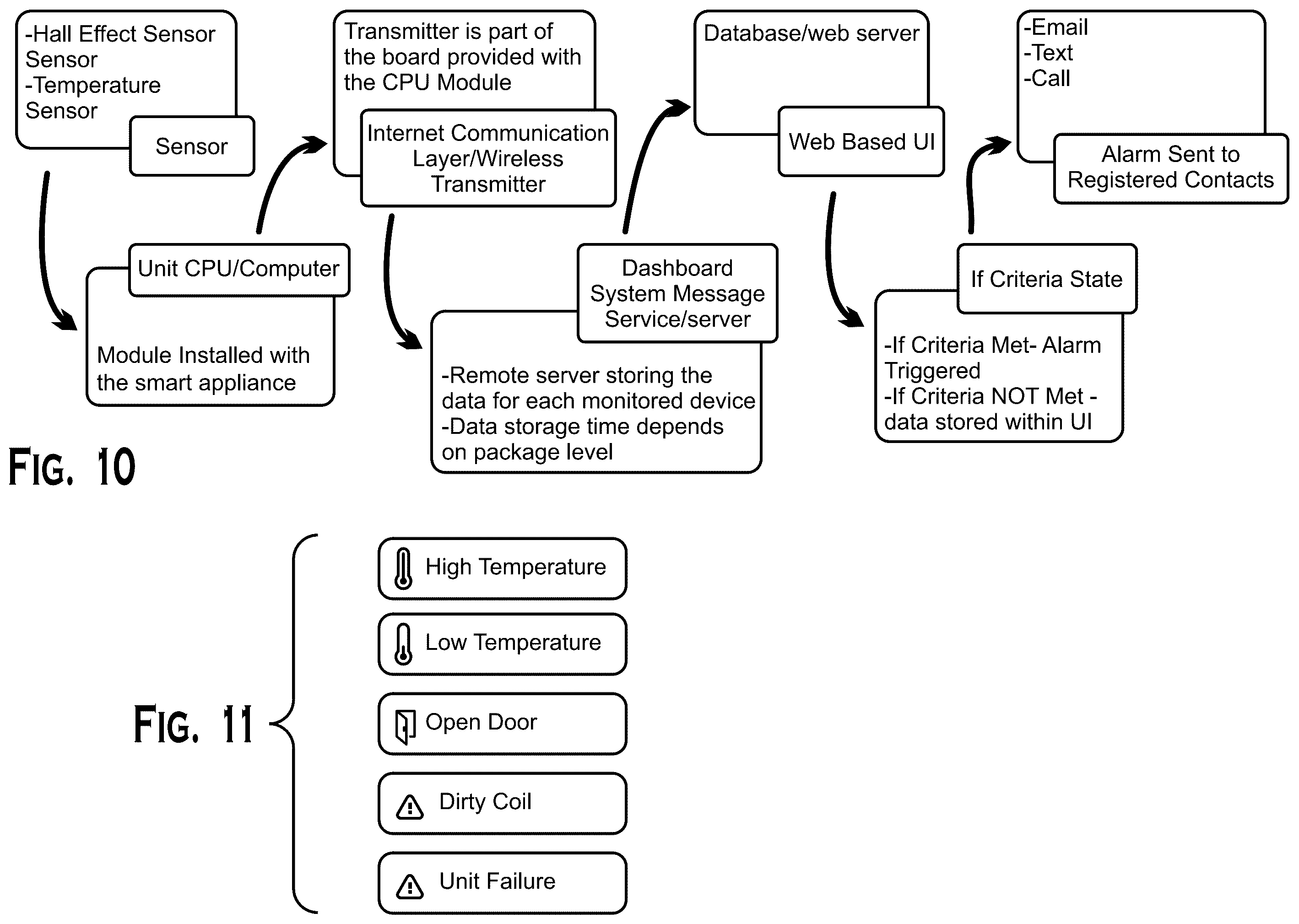 Patent US12567032 Figure 9 – Smart monitoring system