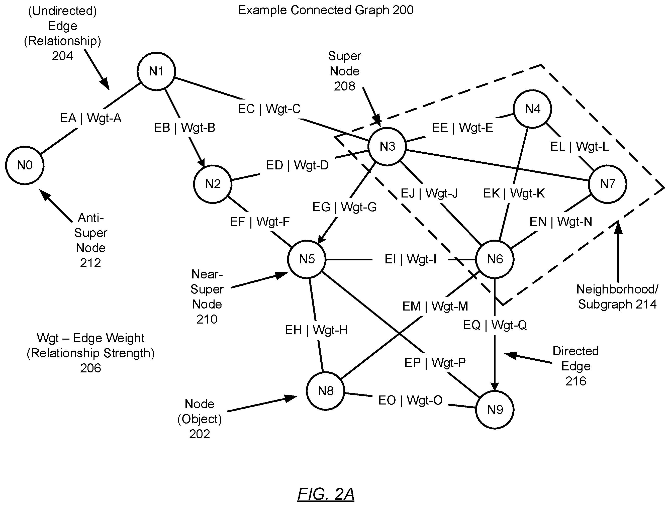 Patent US12567037 Figure 3 – Learning acceleration using insight-assisted introductions
