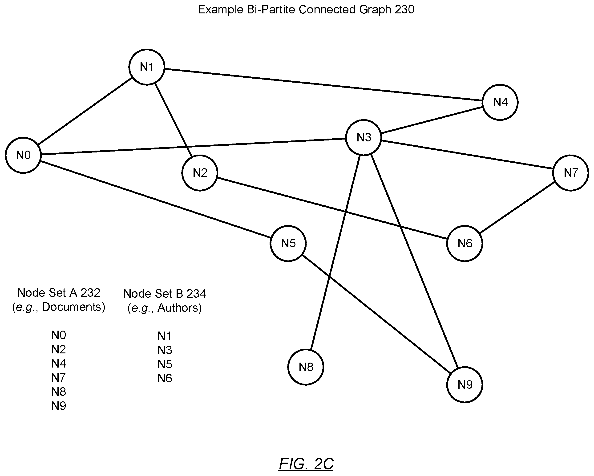 Patent US12567037 Figure 5 – Learning acceleration using insight-assisted introductions