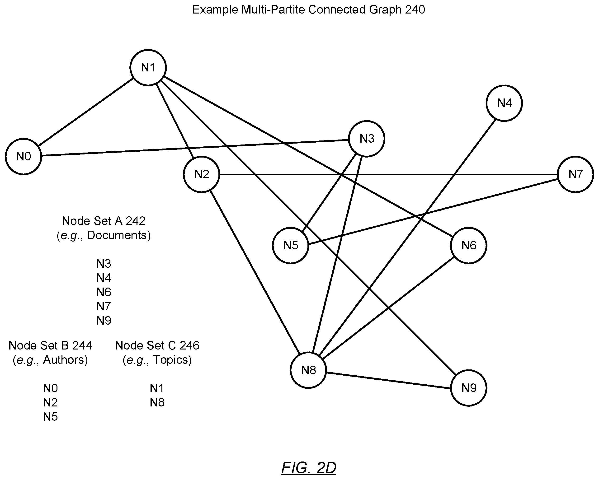 Patent US12567037 Figure 6 – Learning acceleration using insight-assisted introductions